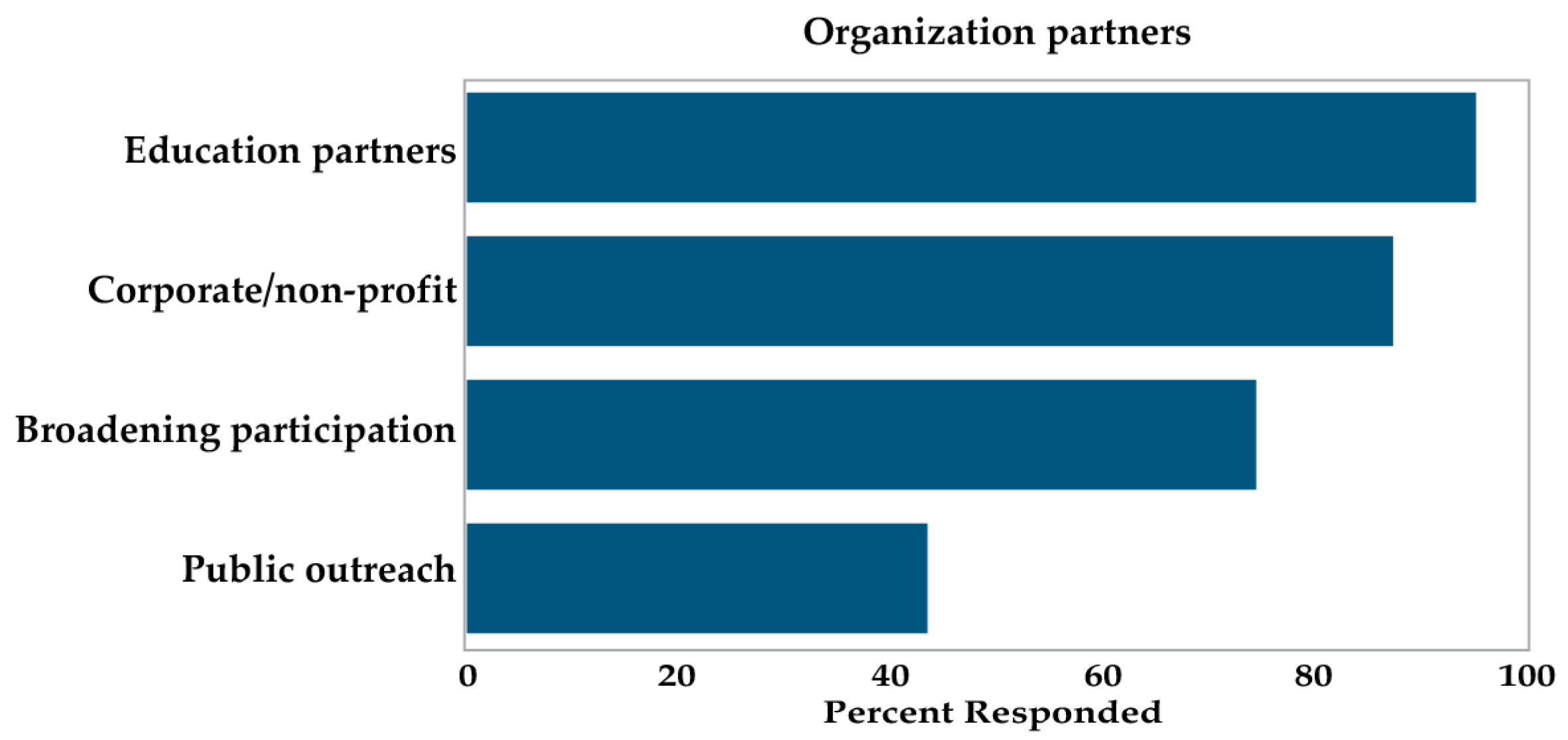 Education 14 00146 g014