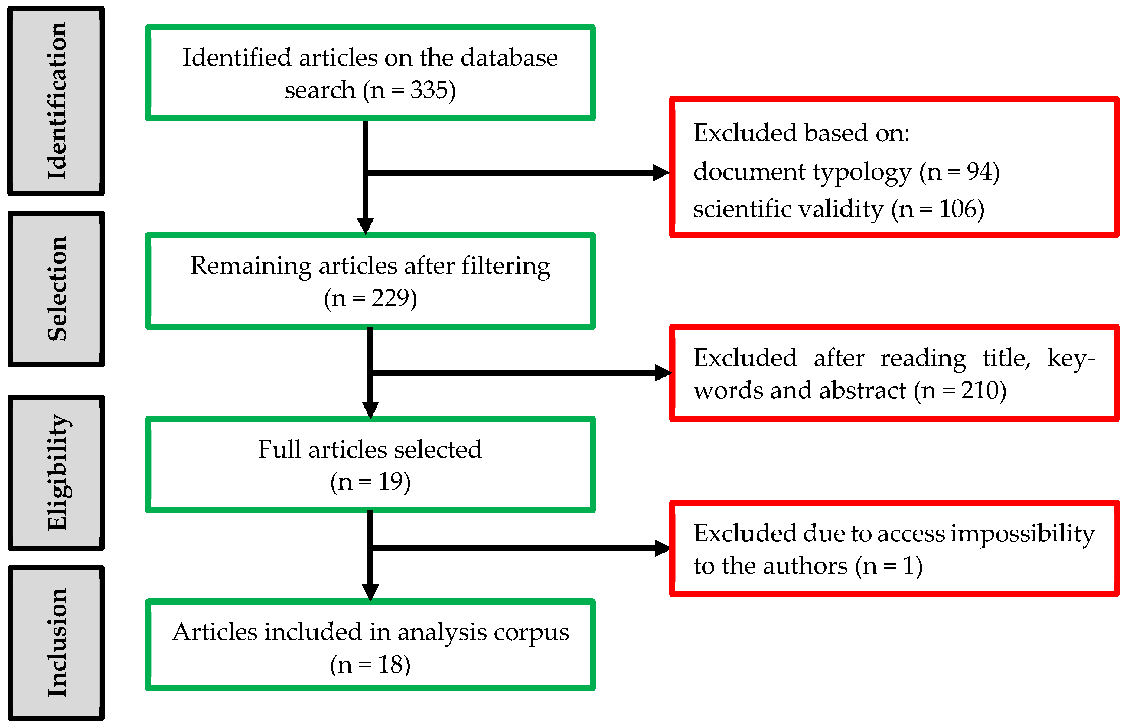 Education 14 00147 g001