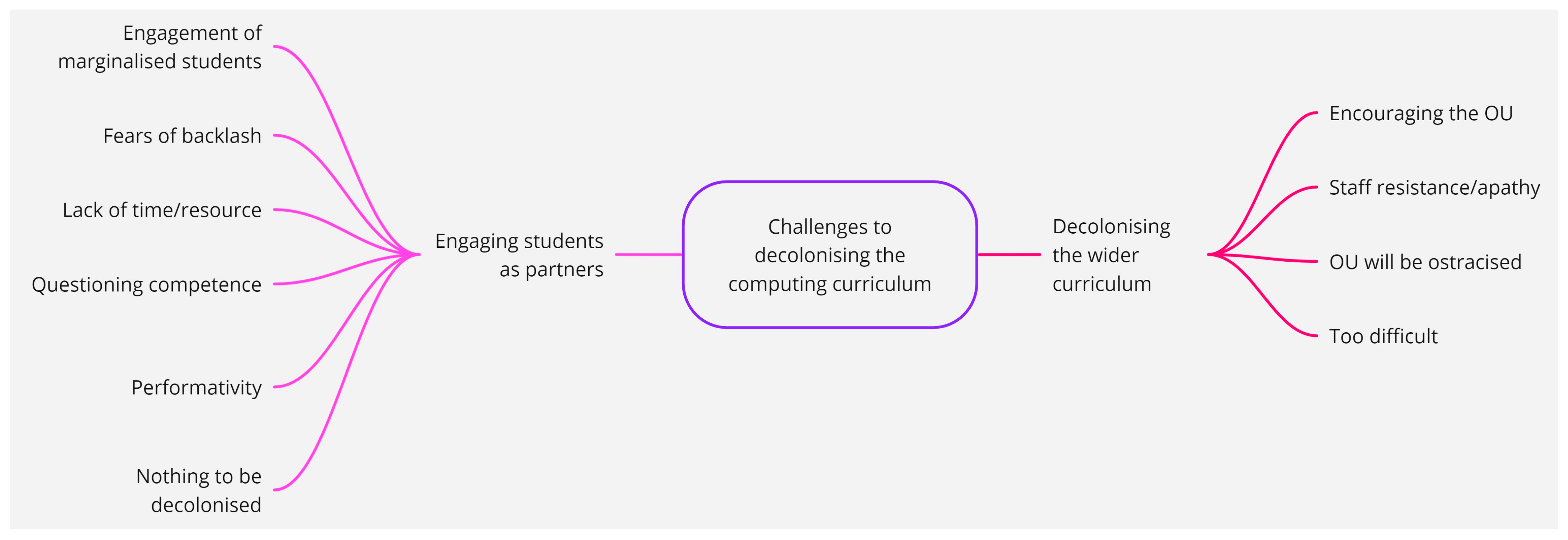 Education 14 00149 g002