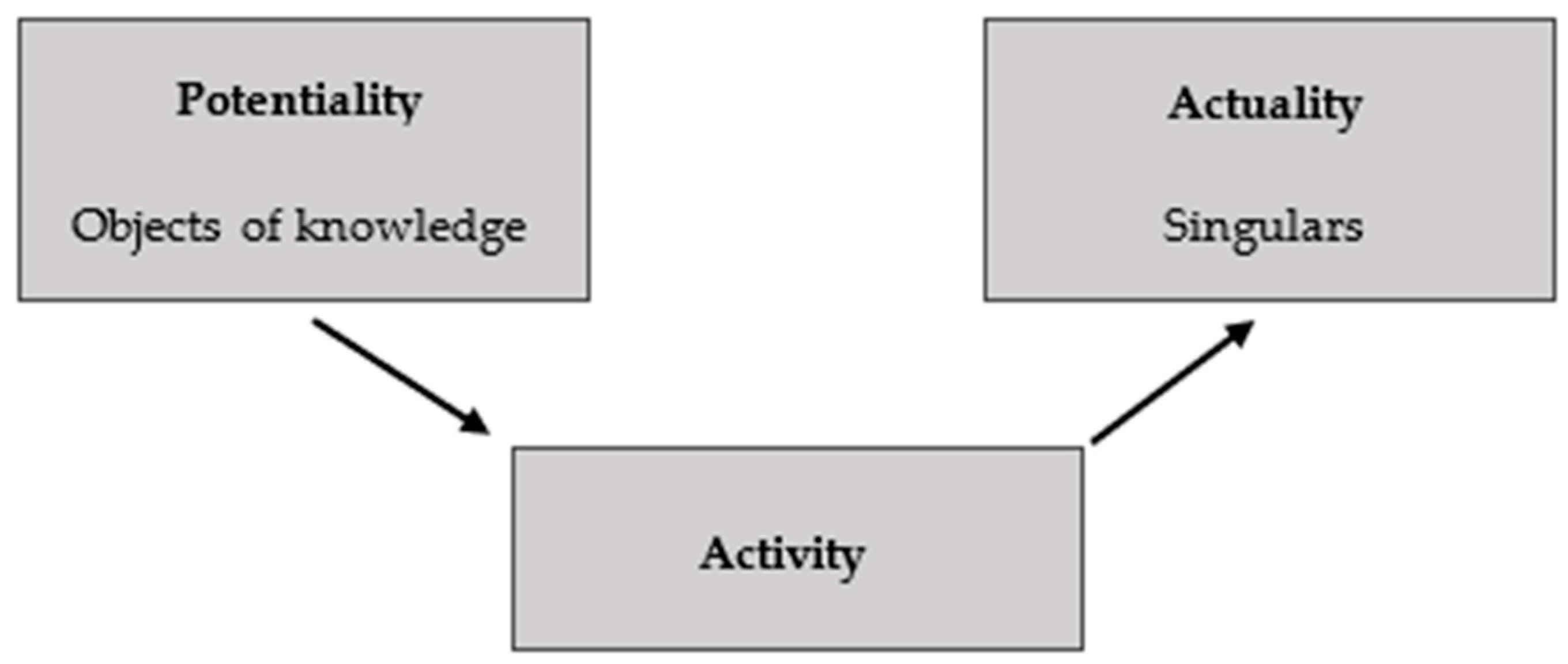 Education 14 00151 g002