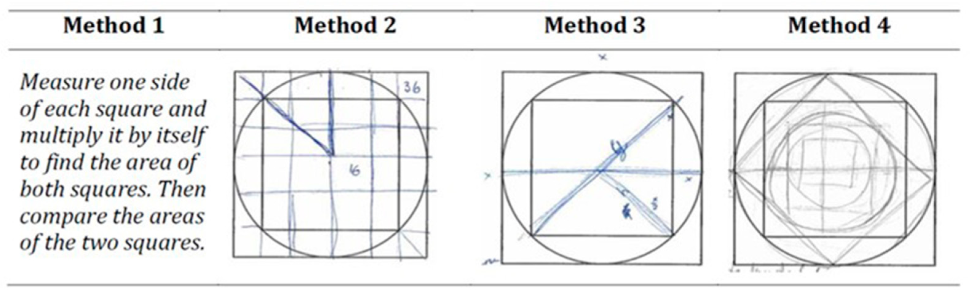 Education 14 00151 g004