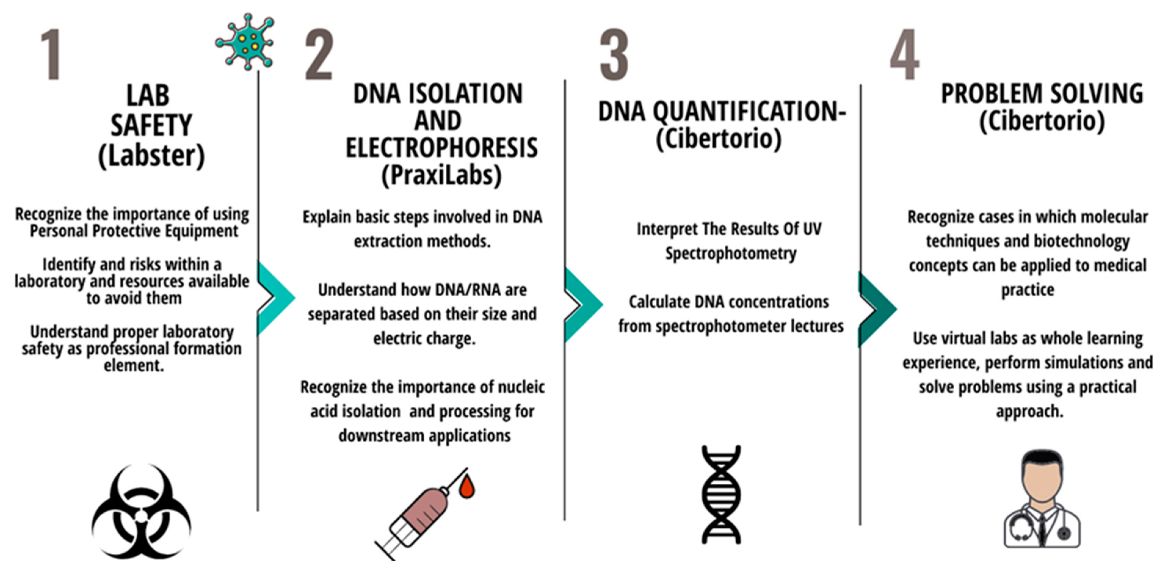 Education 14 00157 g001