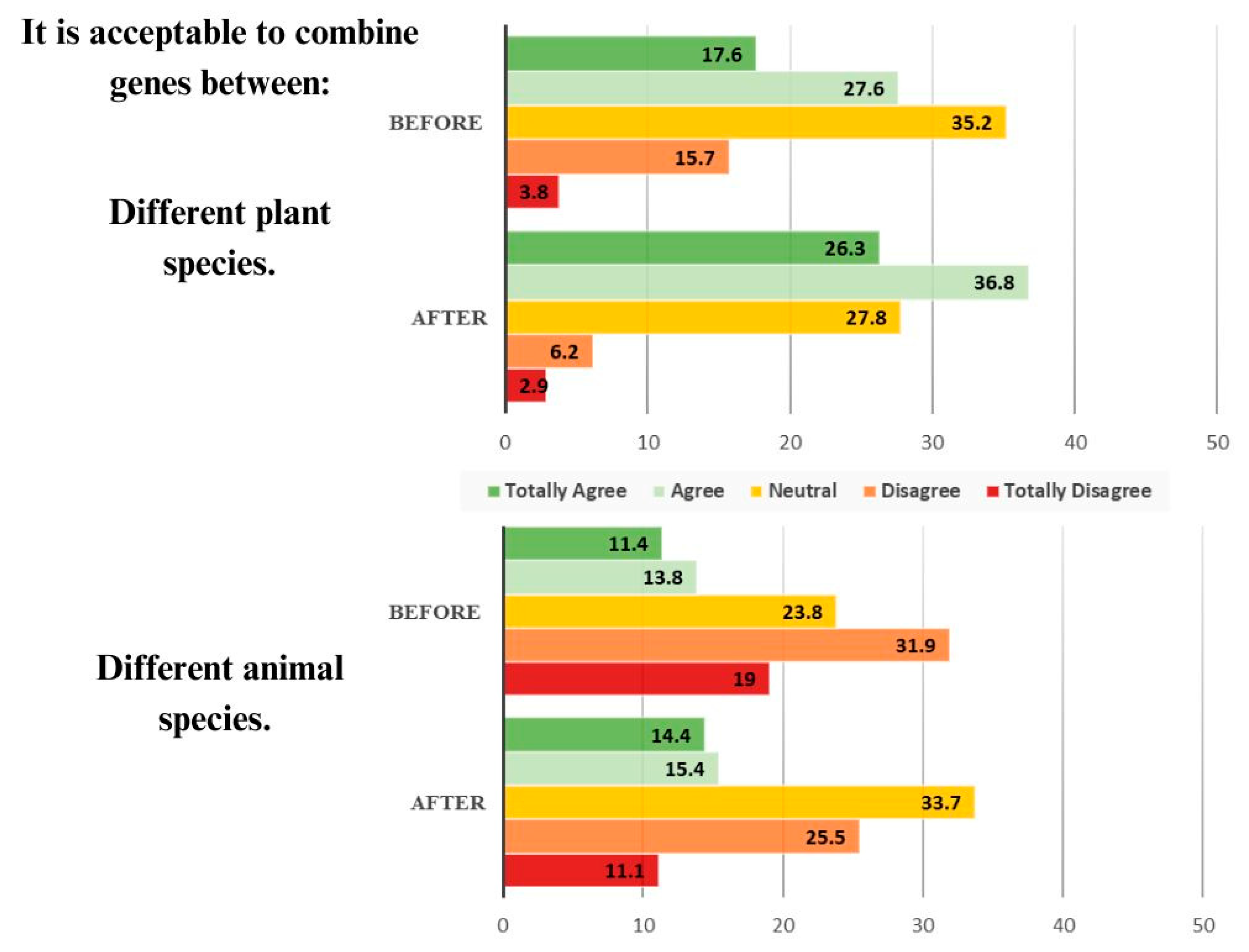 Education 14 00157 g002