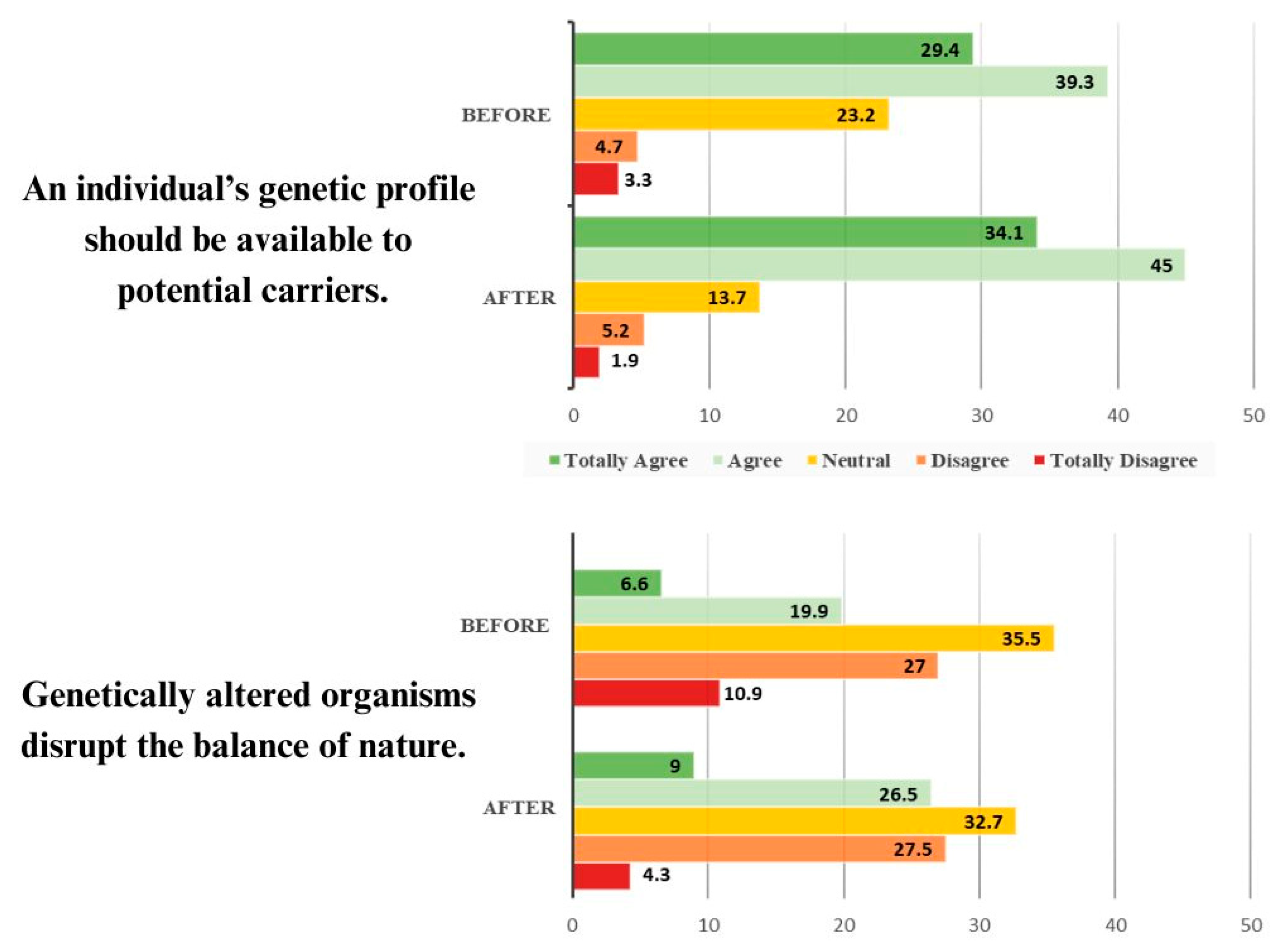 Education 14 00157 g004