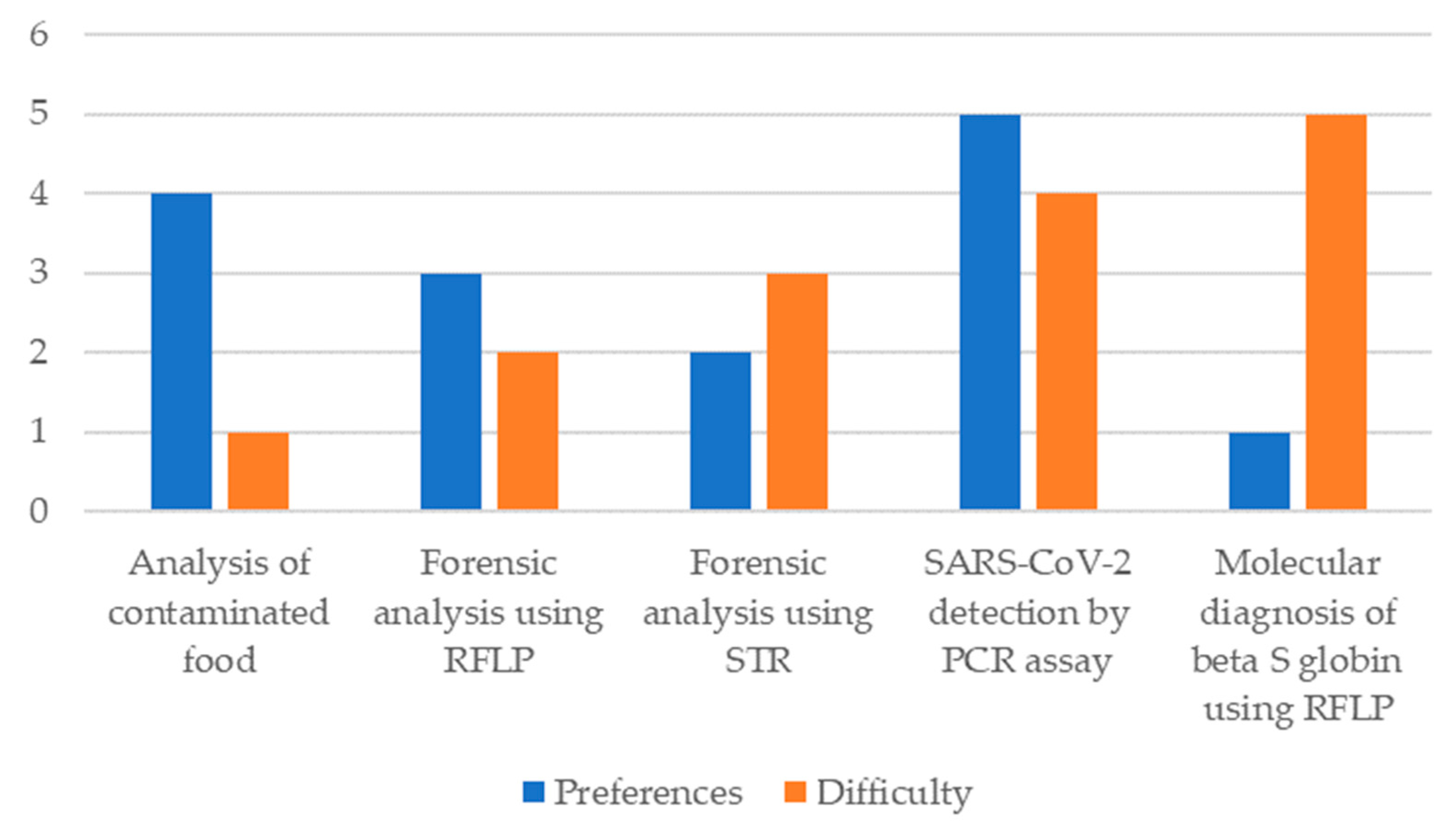 Education 14 00157 g006