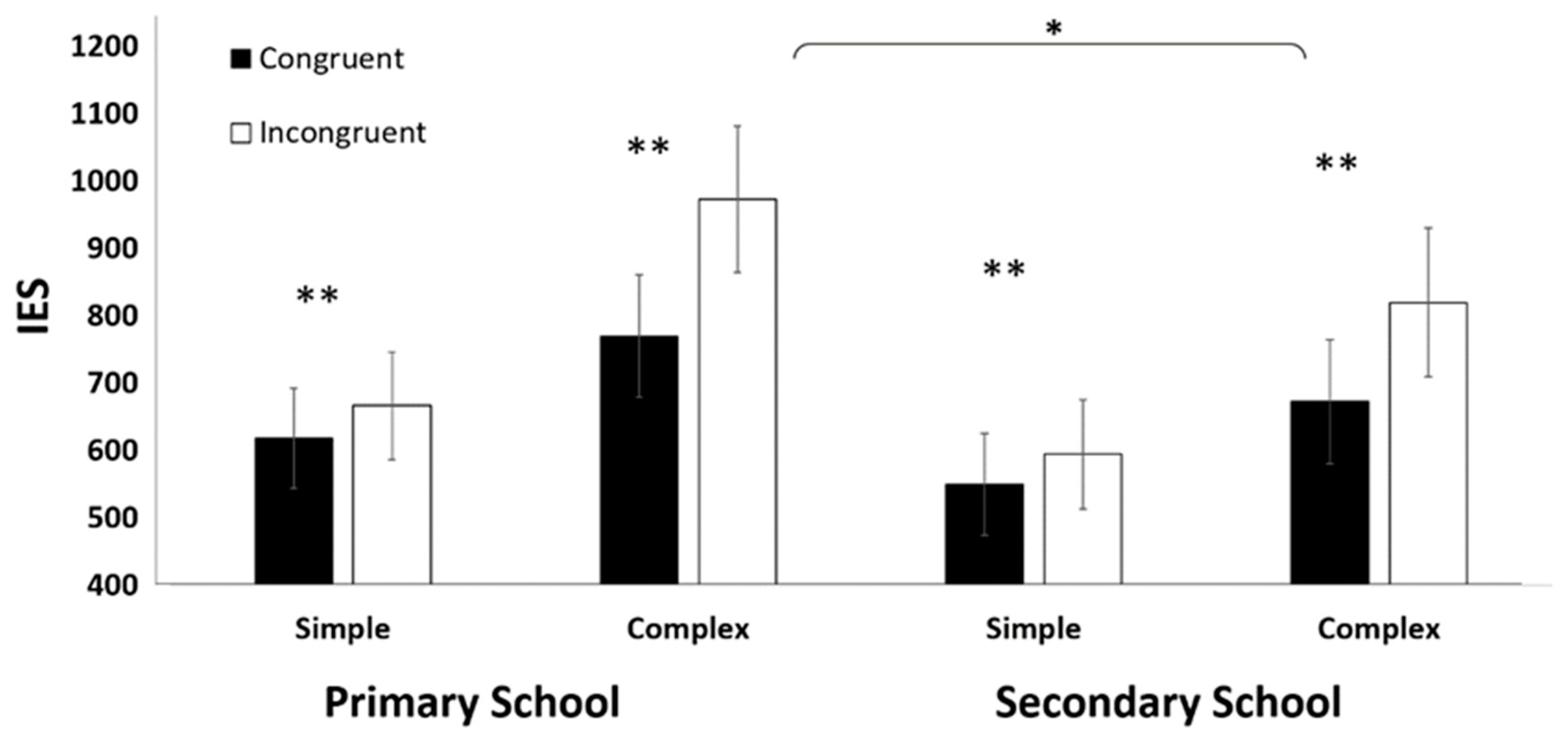 Education 14 00159 g003