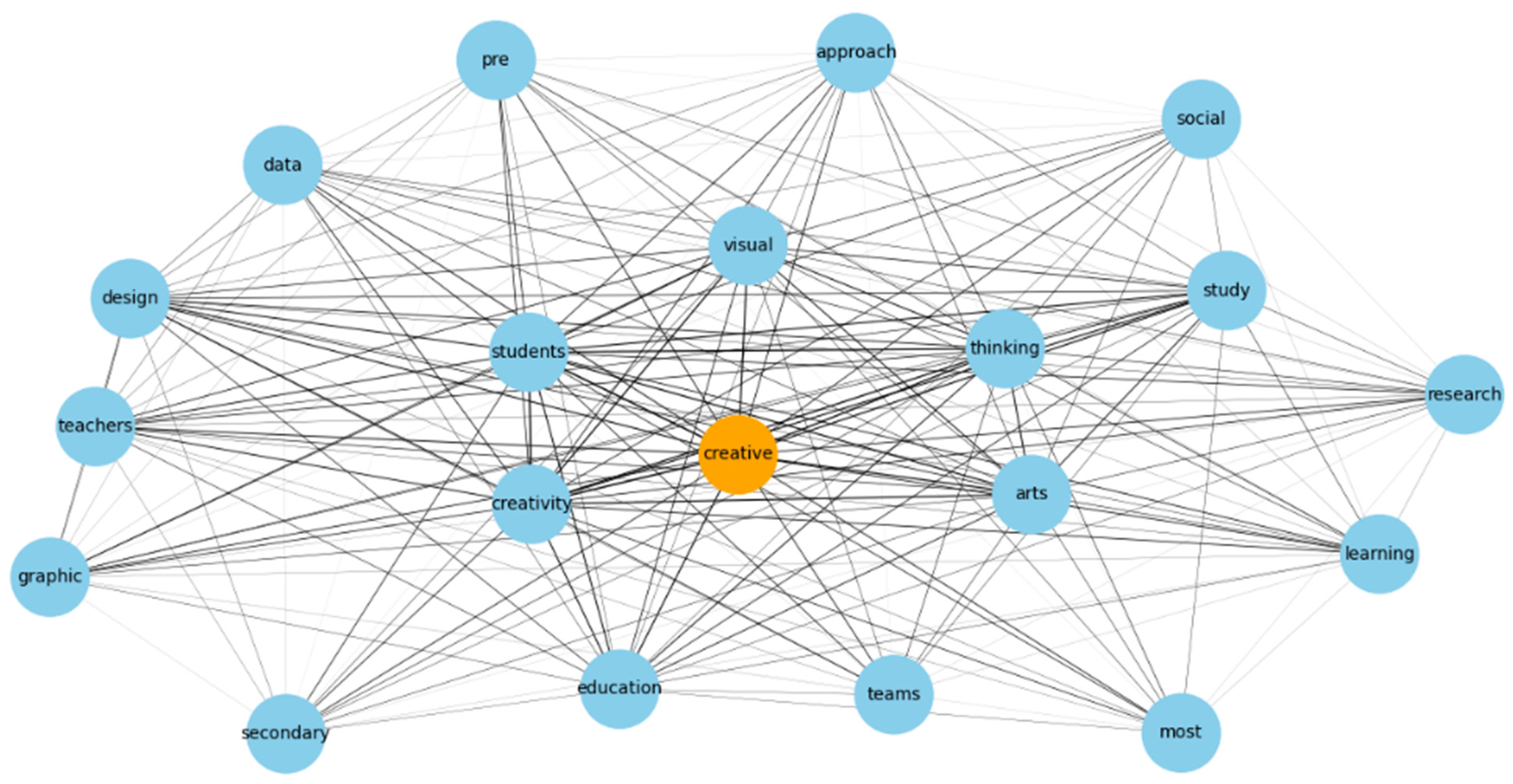 Education 14 00192 g001