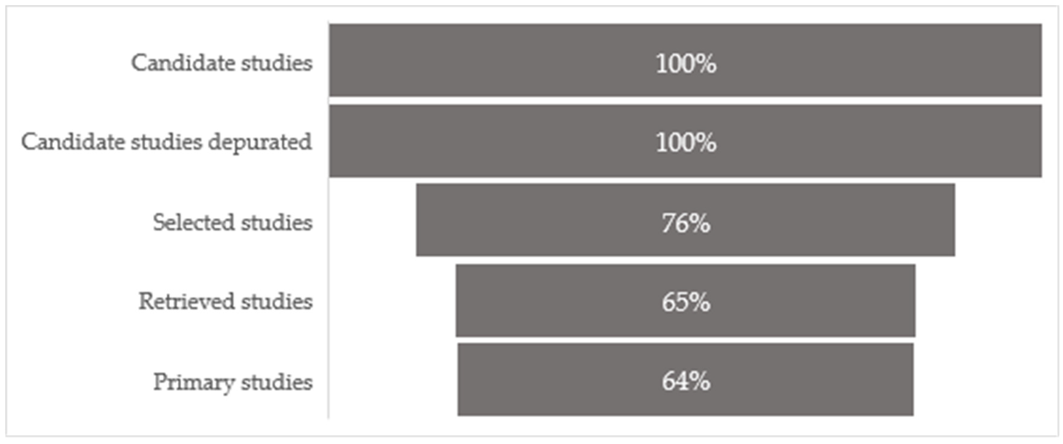 Education 14 00192 g002