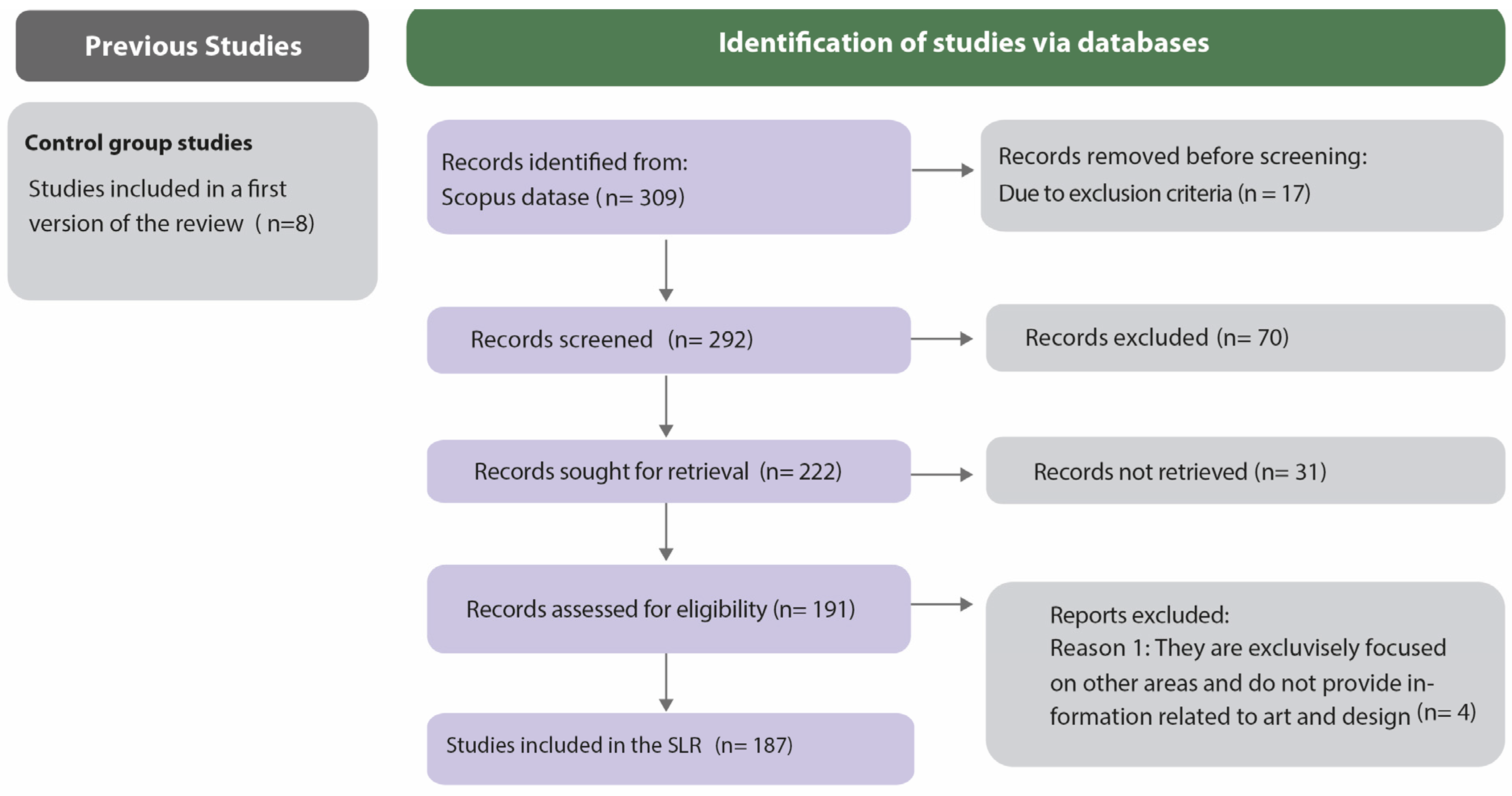 Education 14 00192 g003