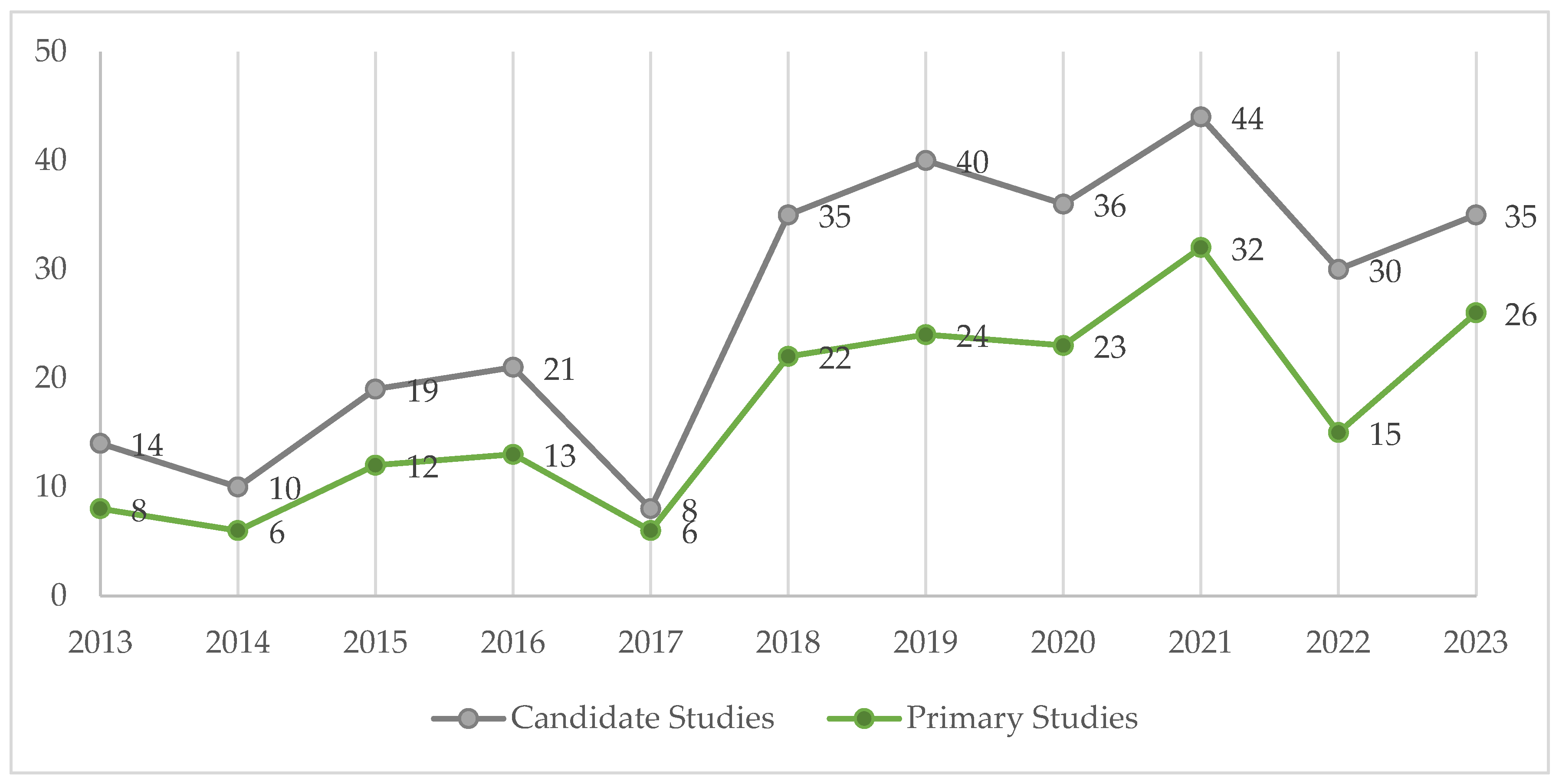 Education 14 00192 g004