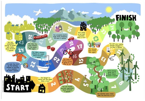 Education 14 00194 g001