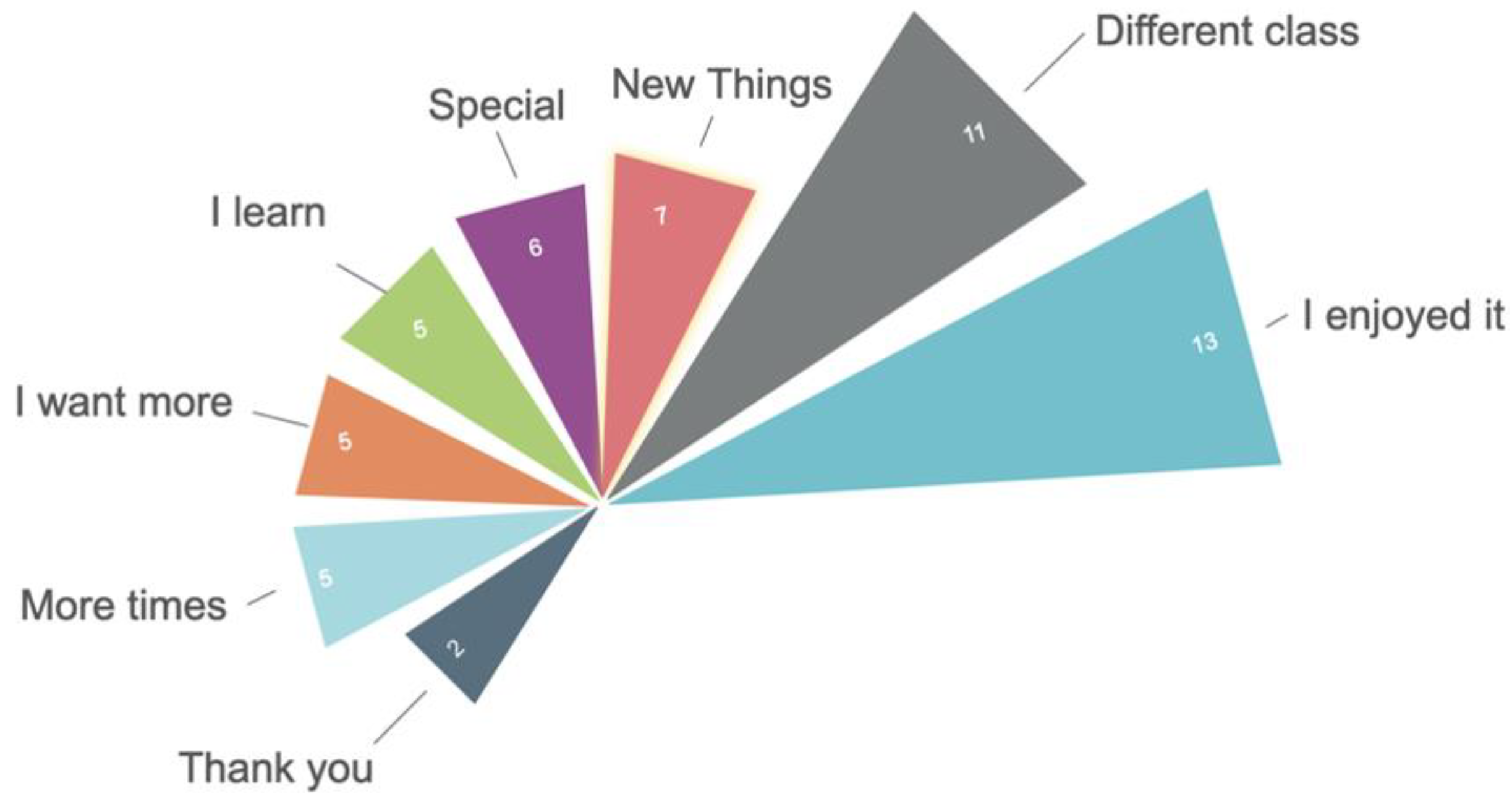 Education 14 00194 g002