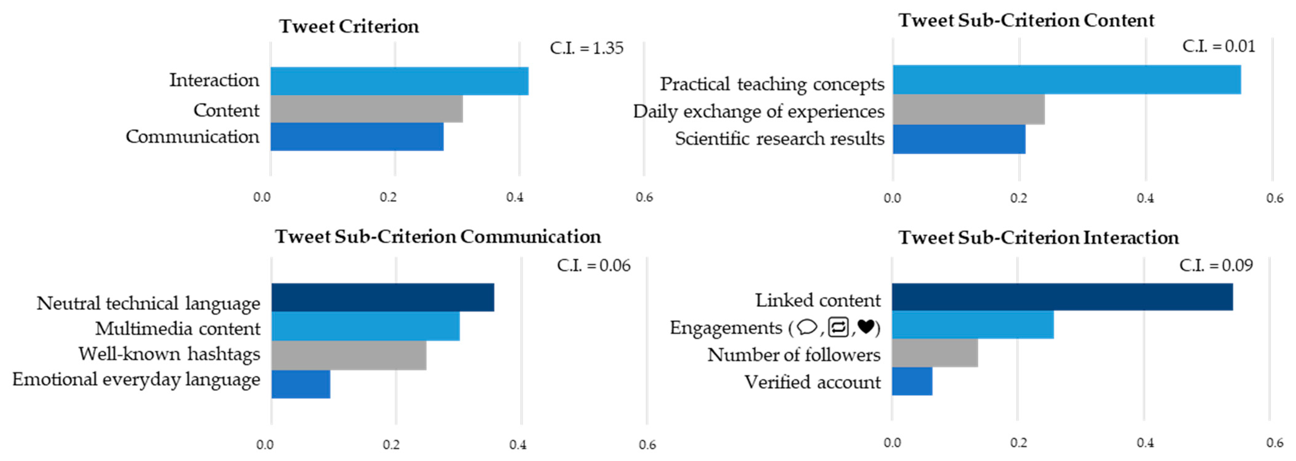 Education 14 00196 g001