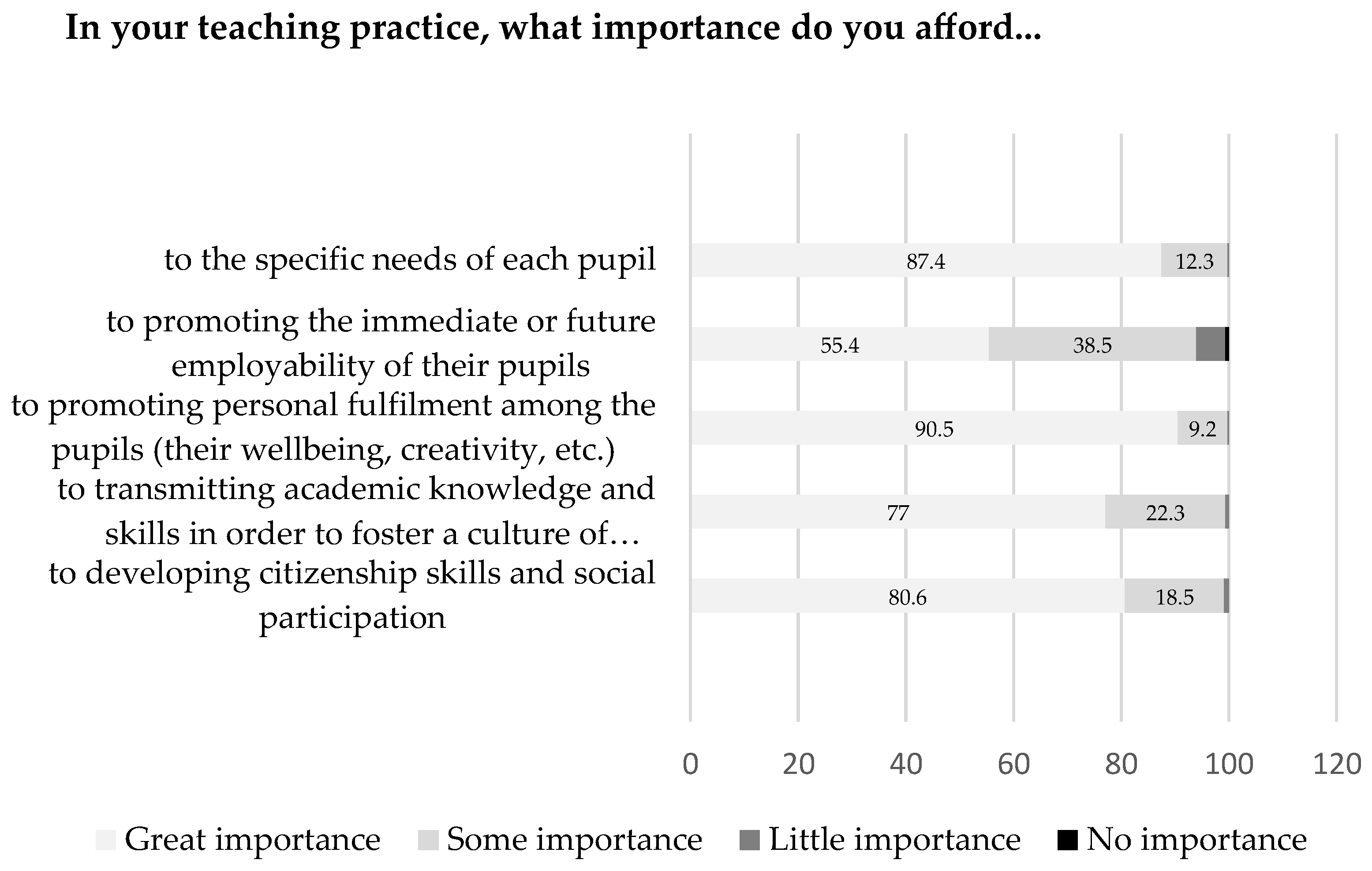 Education 14 00197 g002
