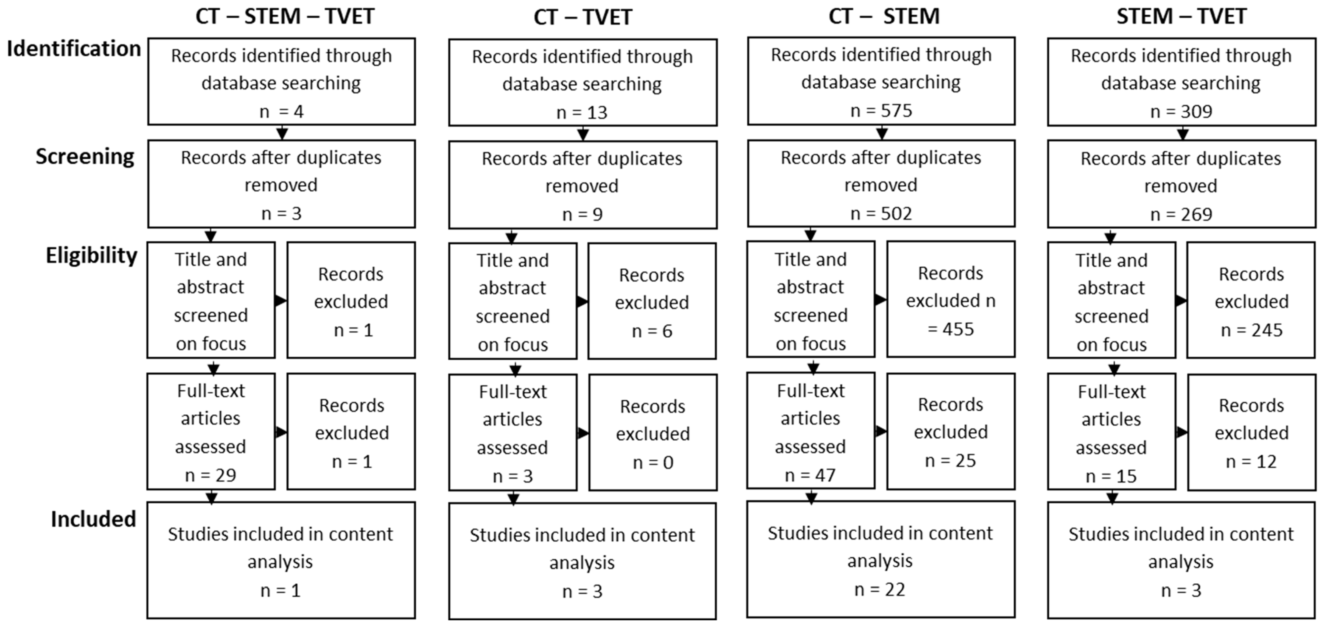 Education 14 00206 g001