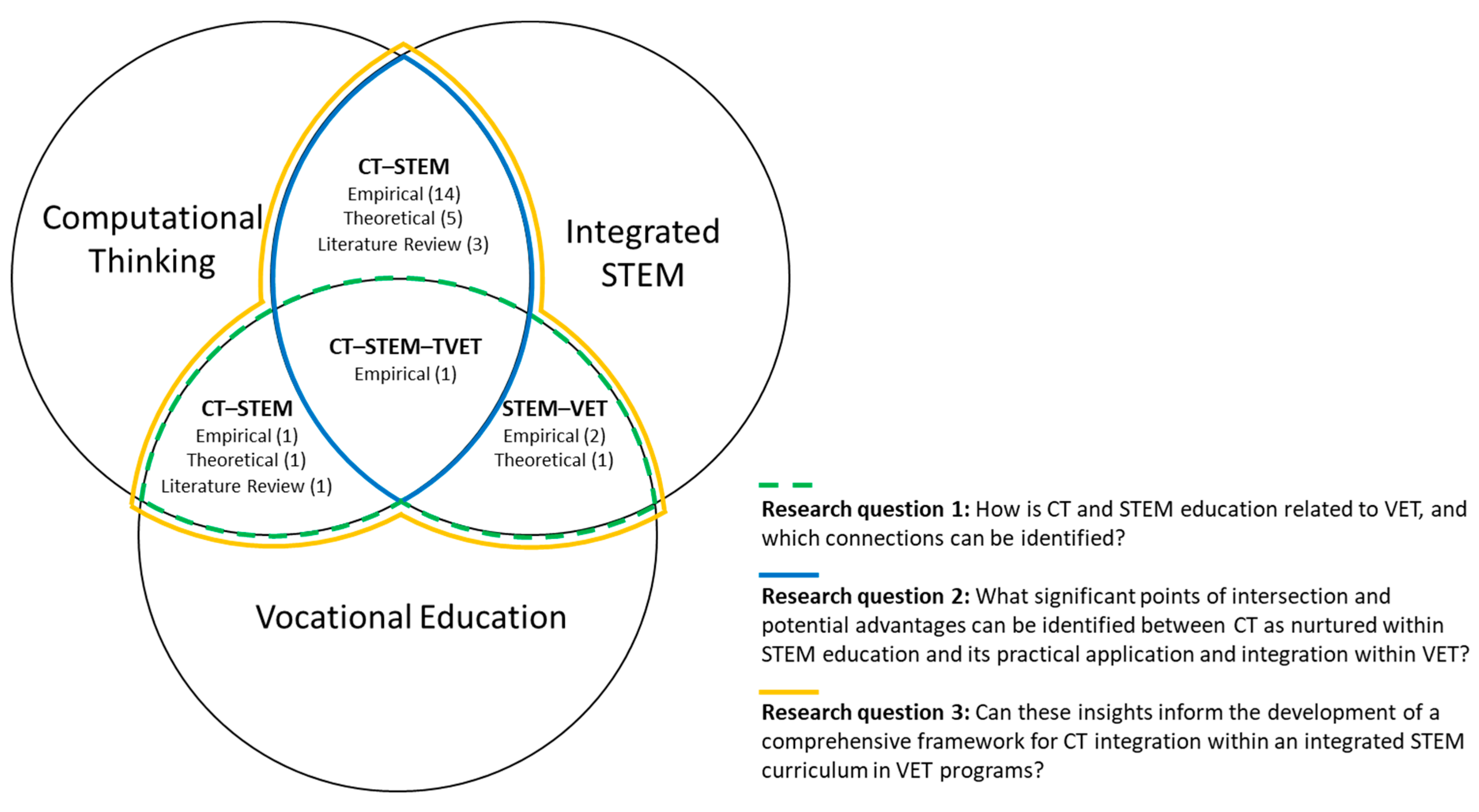Education 14 00206 g002