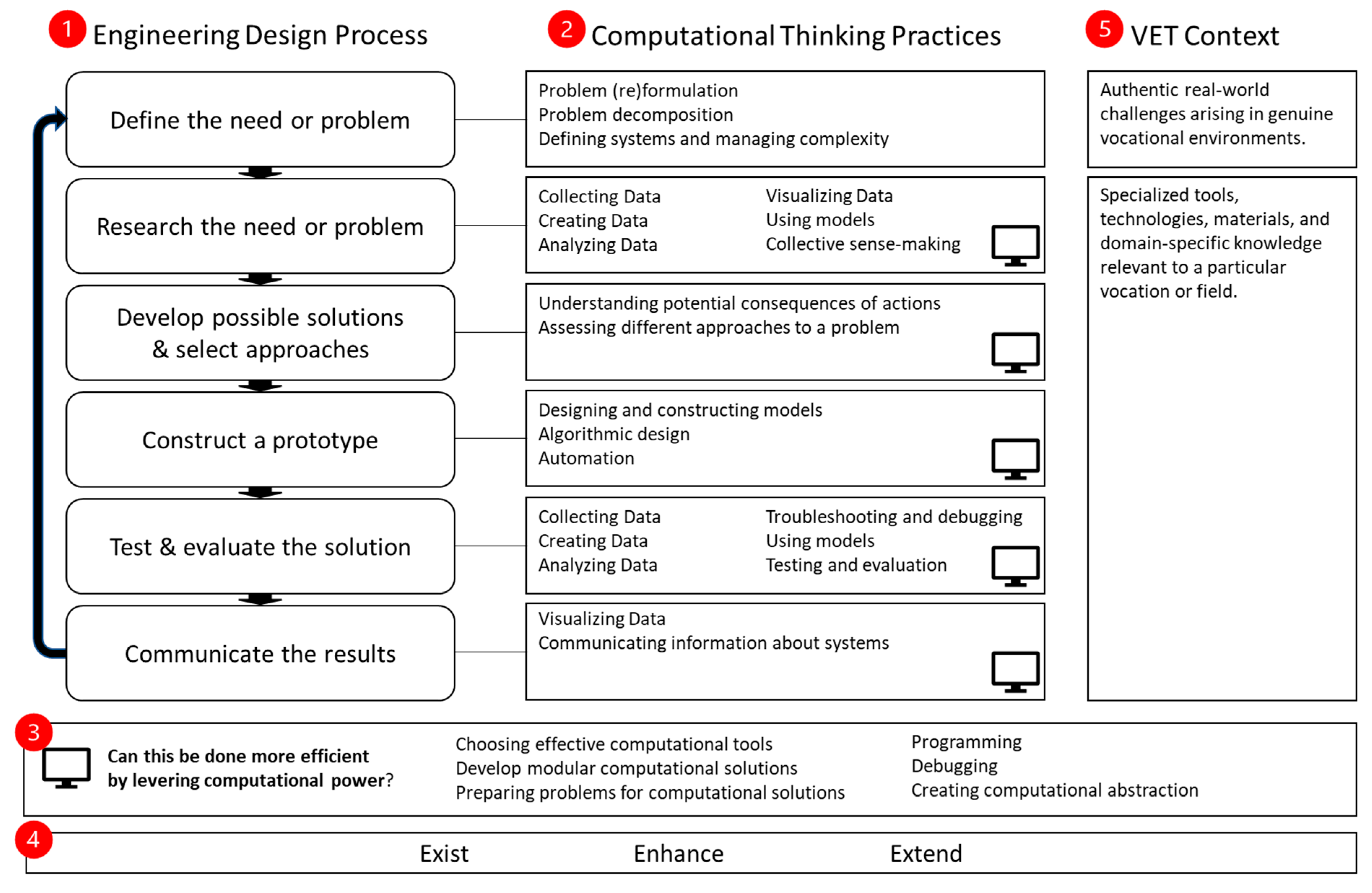 Education 14 00206 g003