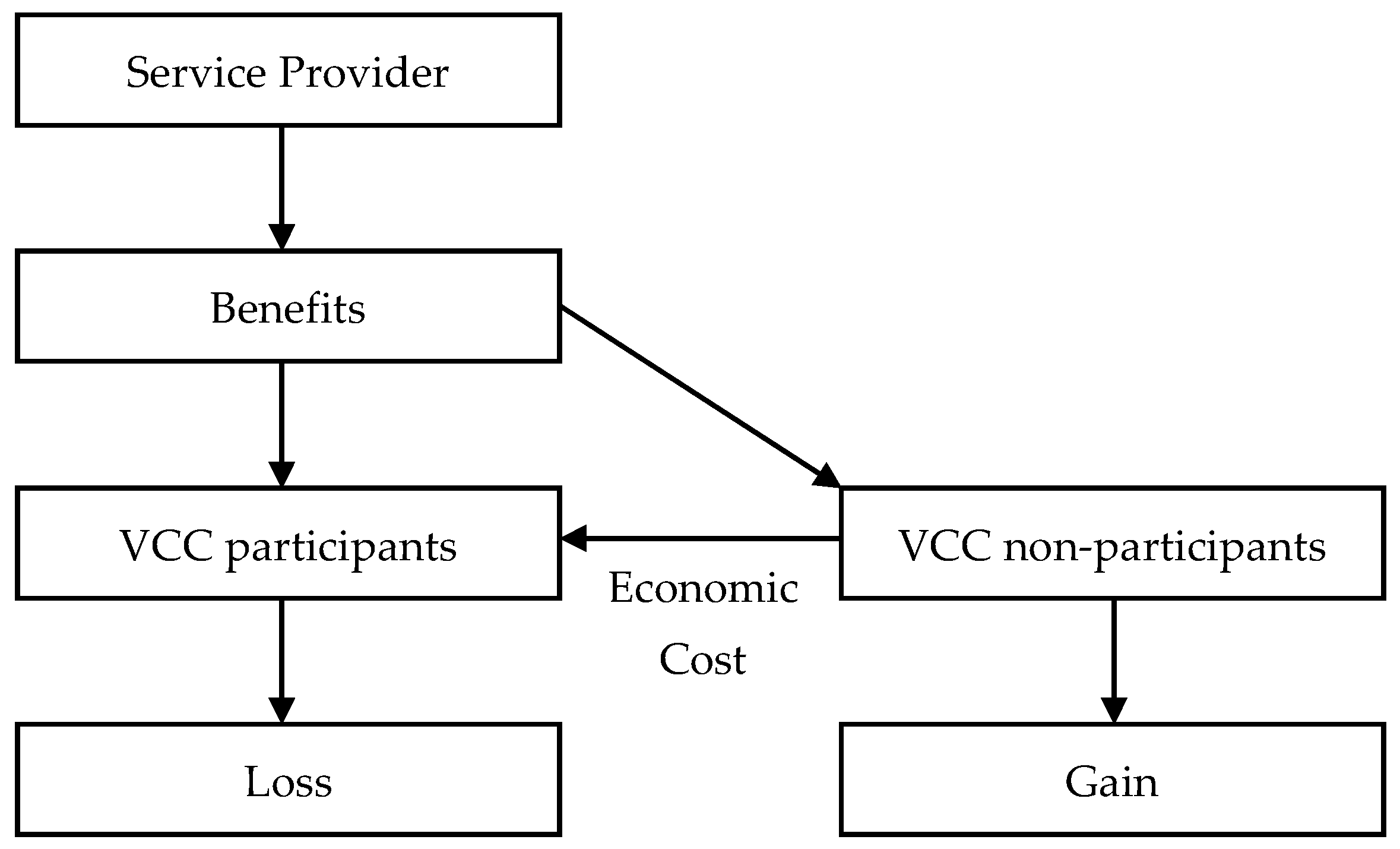 Education 14 00208 g001