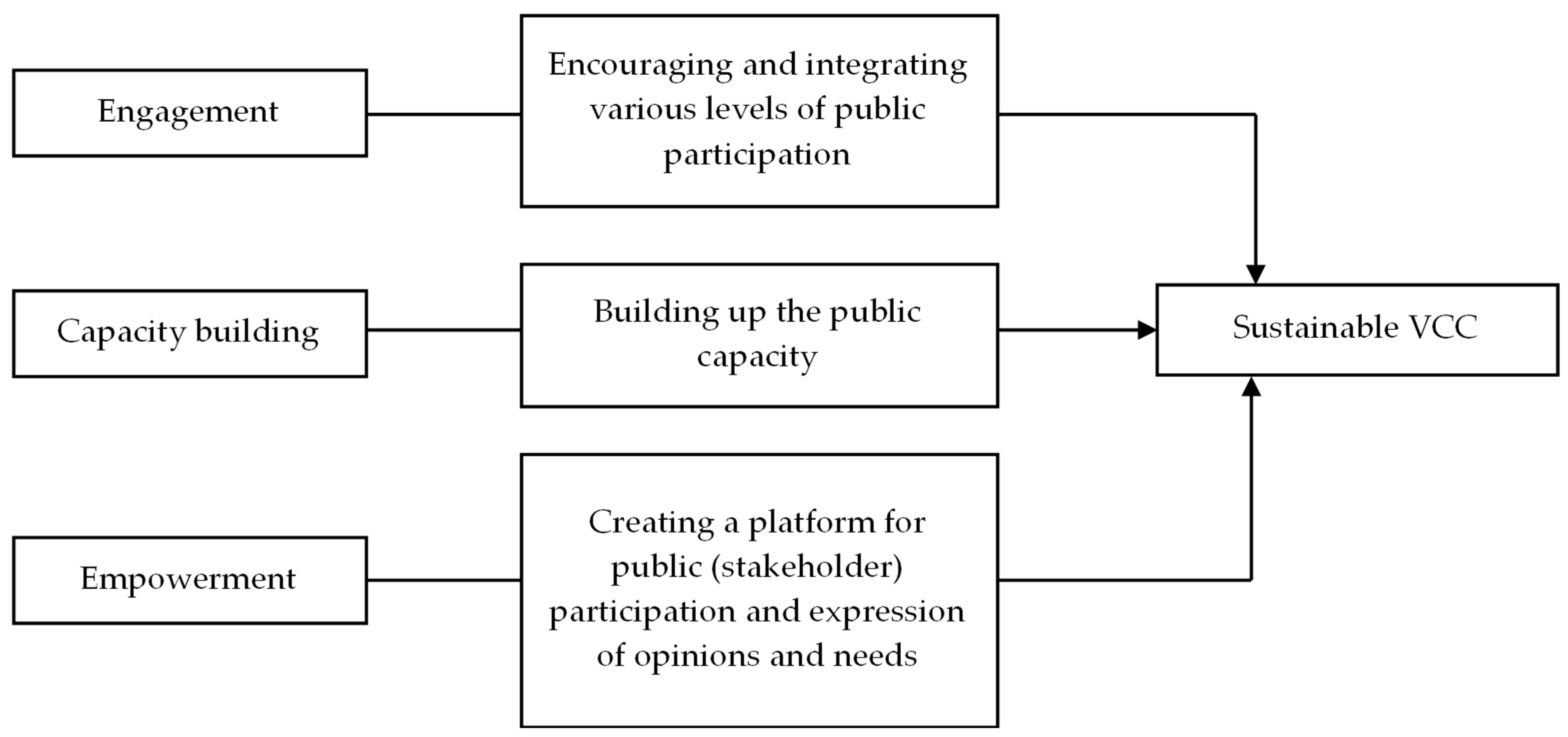 Education 14 00208 g002