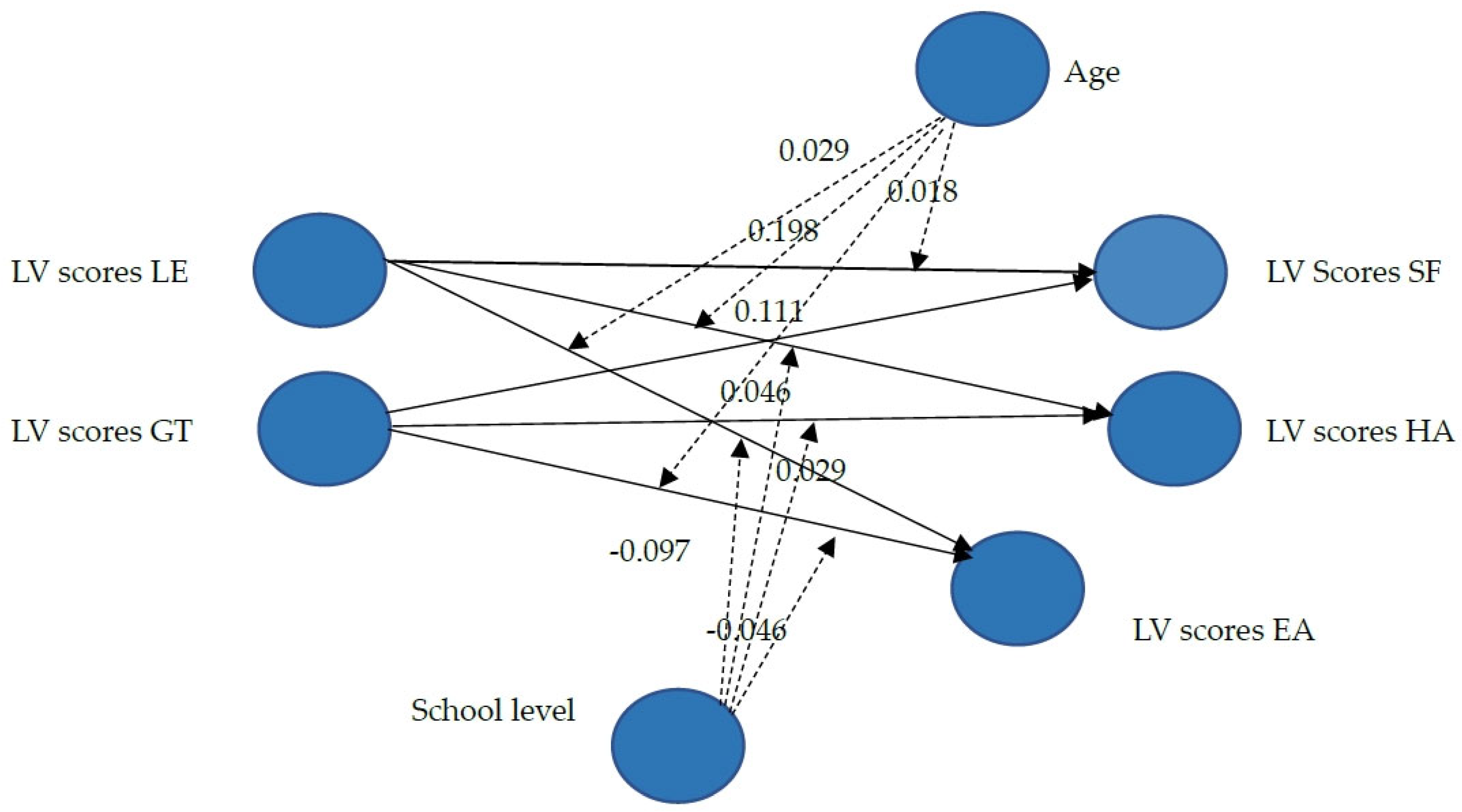 Education 14 00209 g003