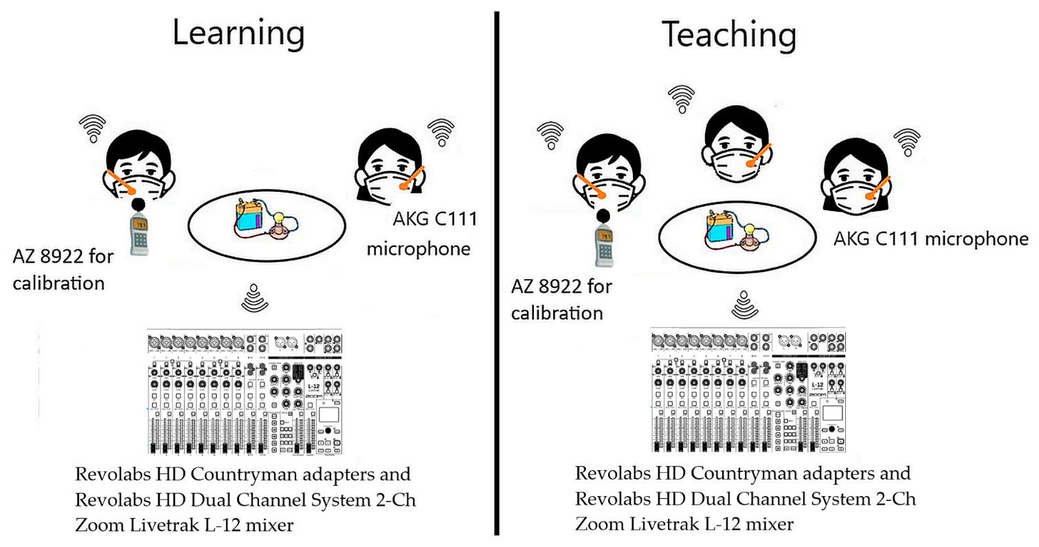 Education 14 00210 g001