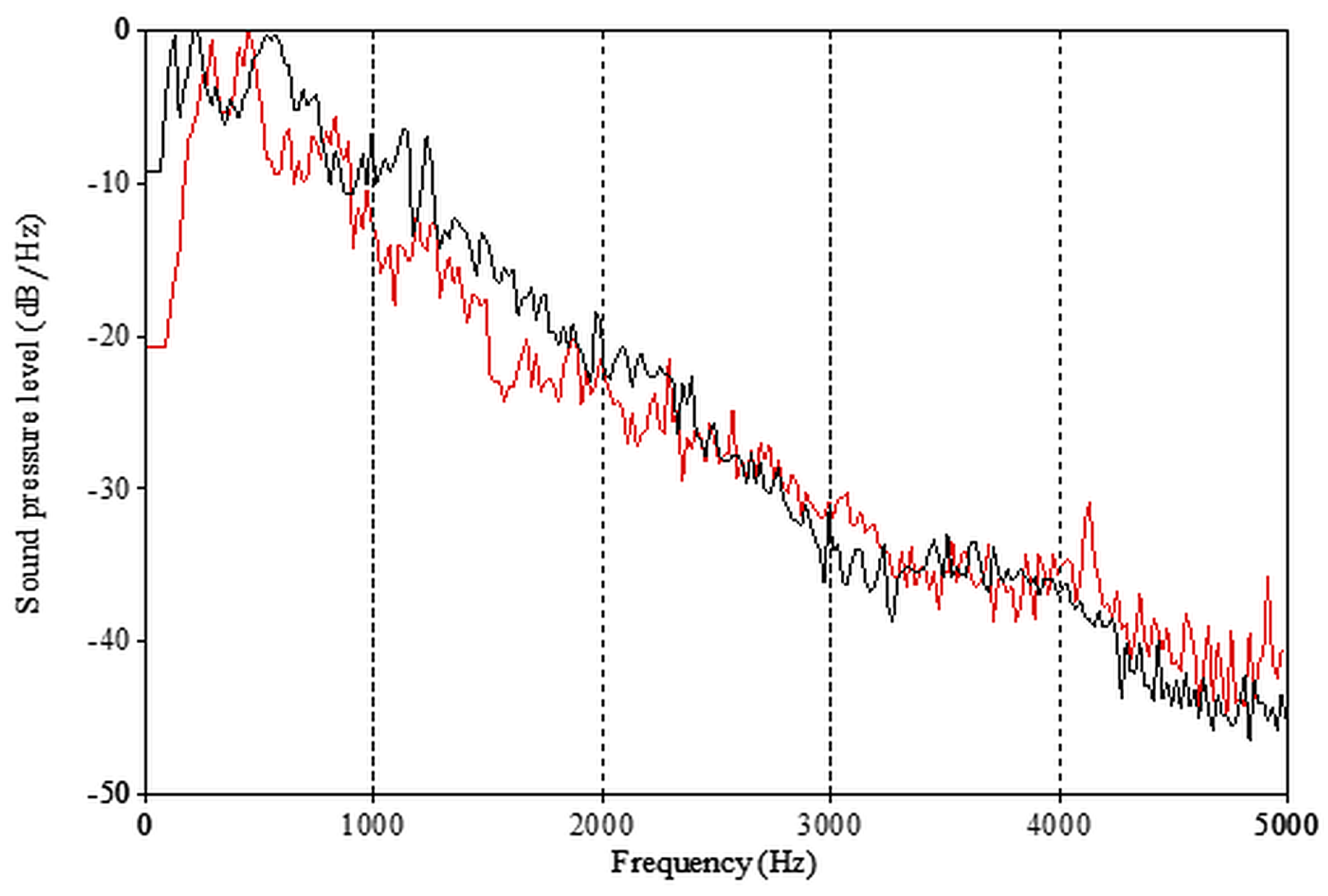 Education 14 00210 g004
