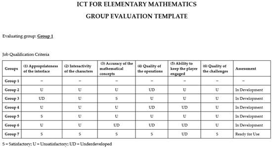 Education 14 00213 g0a1