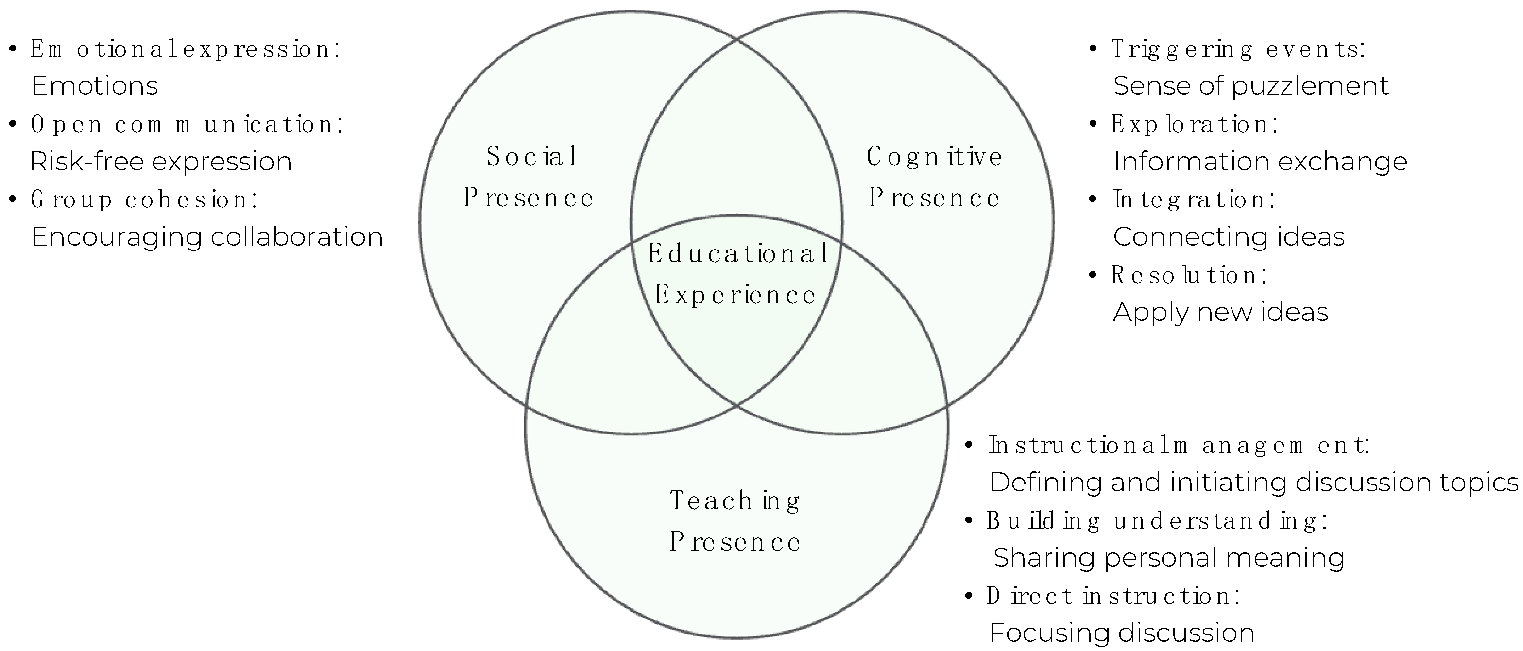 Education 14 00215 g001