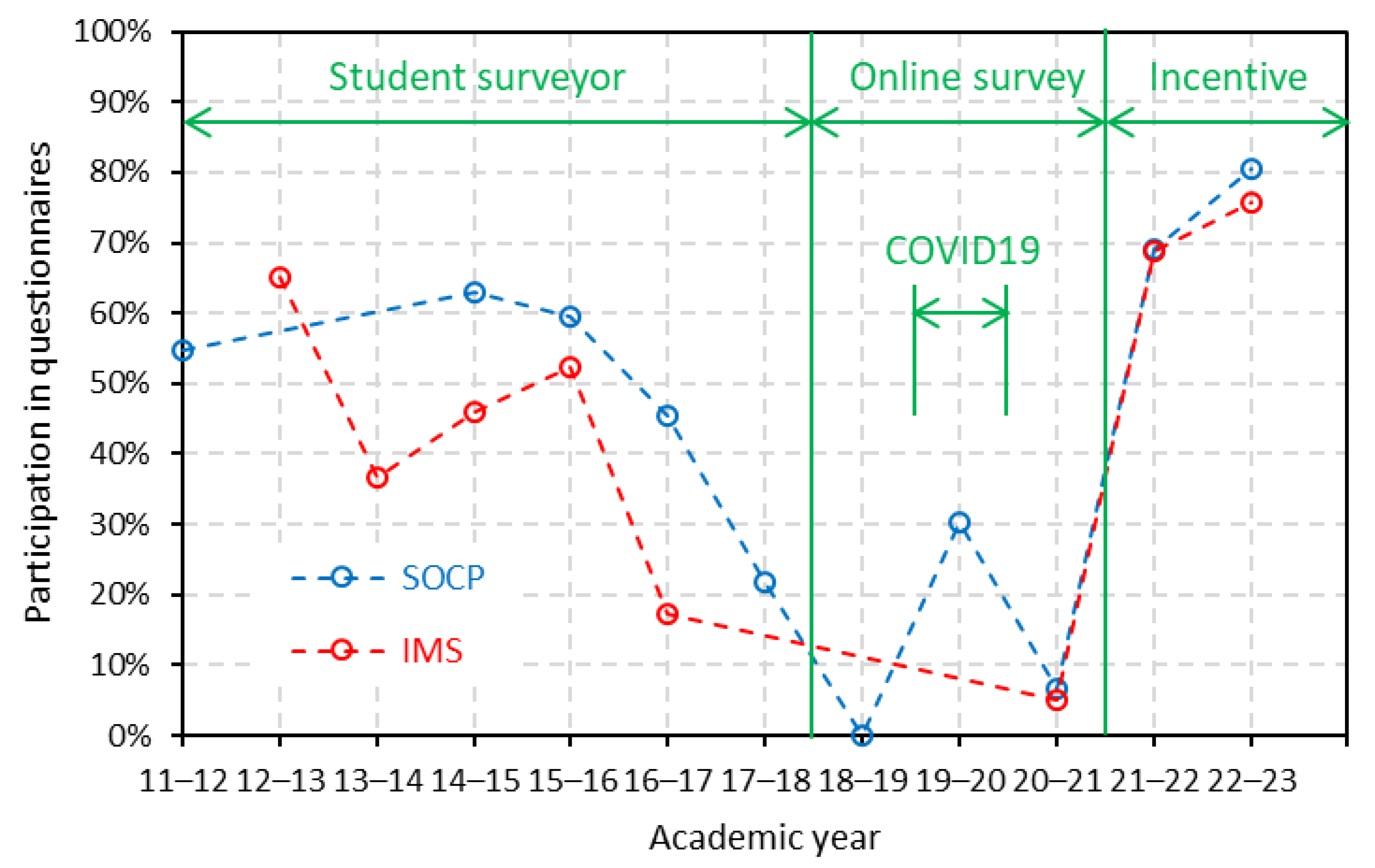 Education 14 00216 g001
