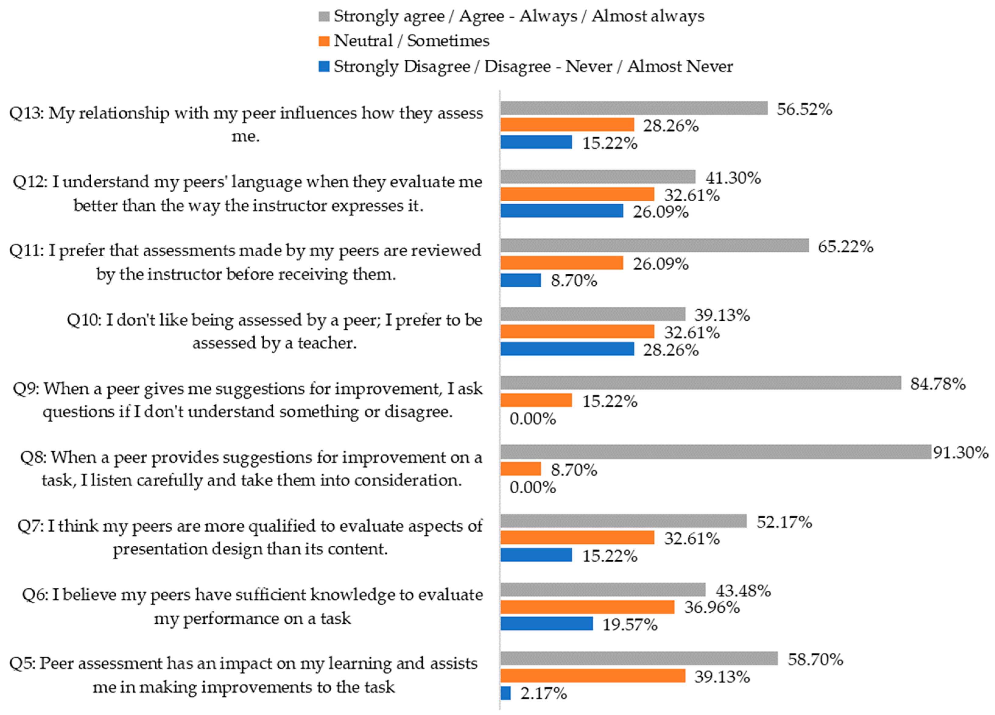 Education 14 00221 g001