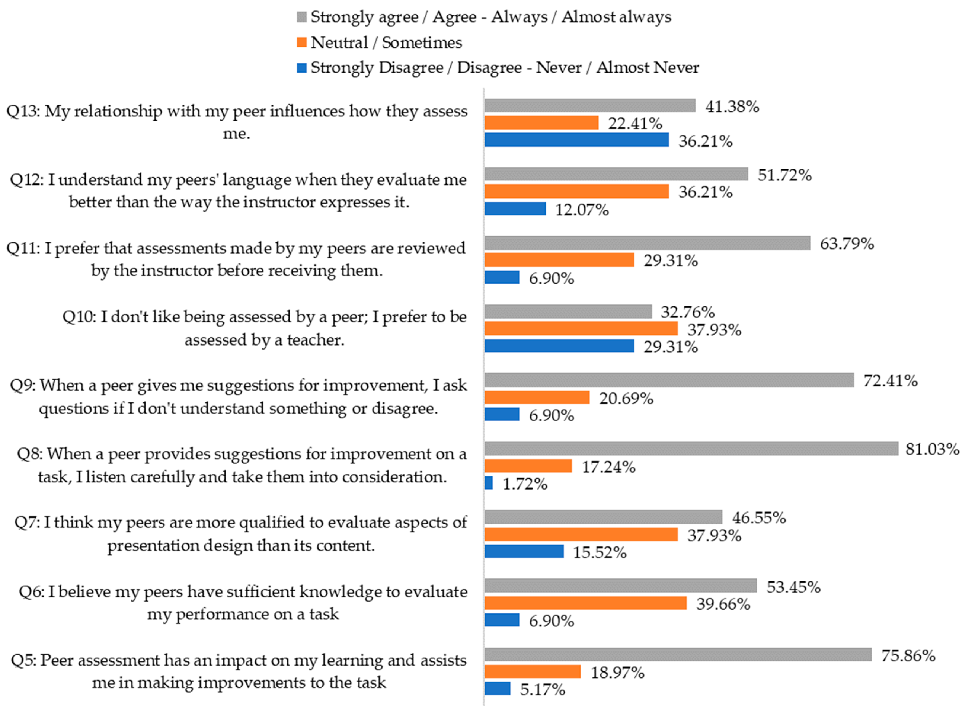 Education 14 00221 g002