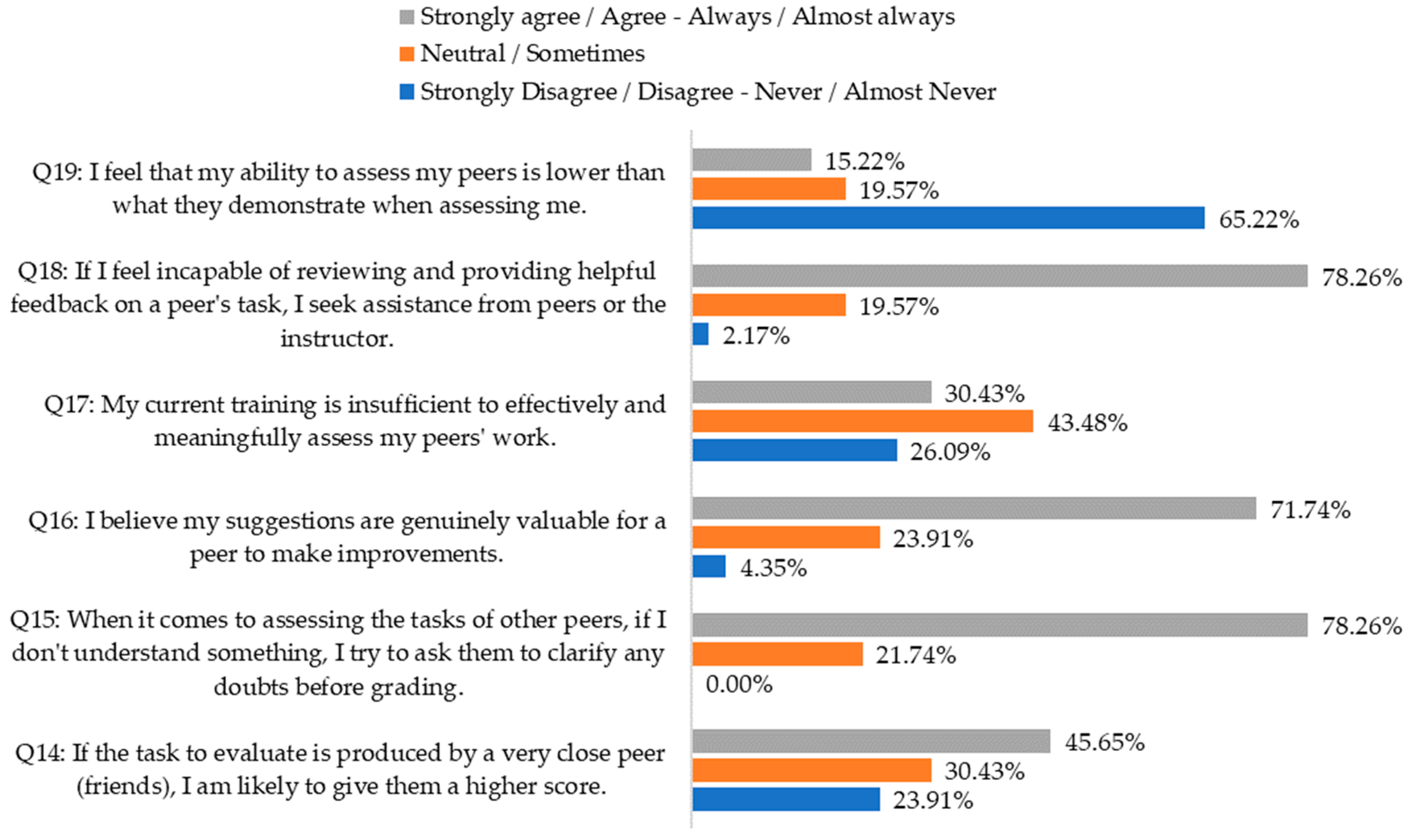 Education 14 00221 g003