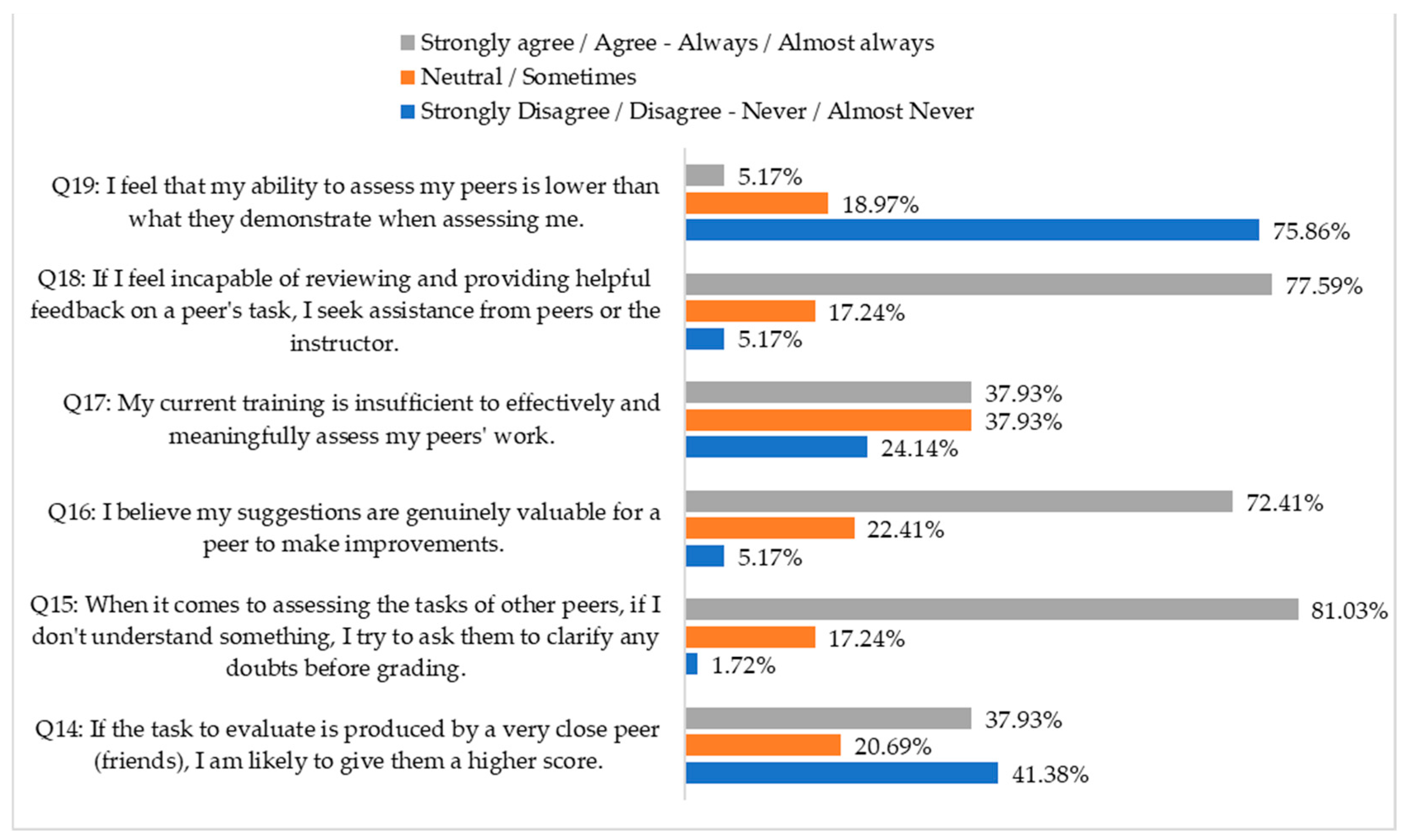 Education 14 00221 g004
