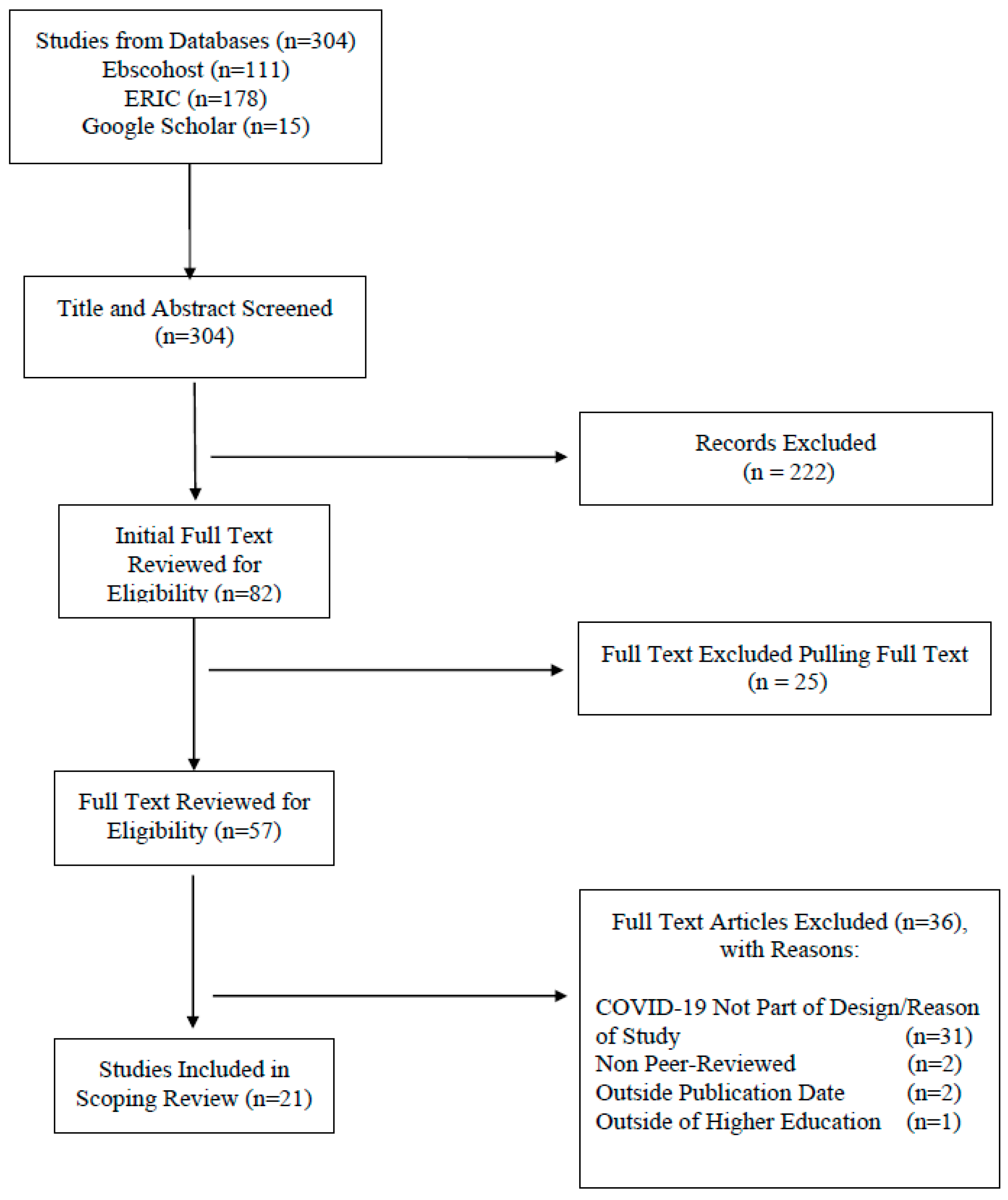 Education 14 00232 g001