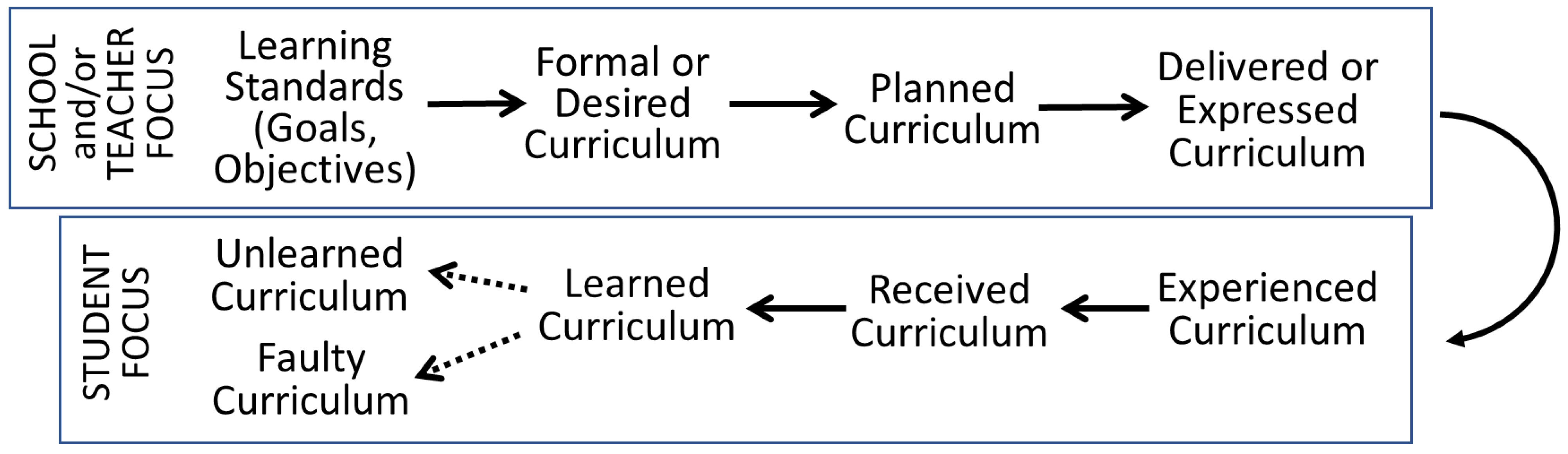 Education 14 00238 g001