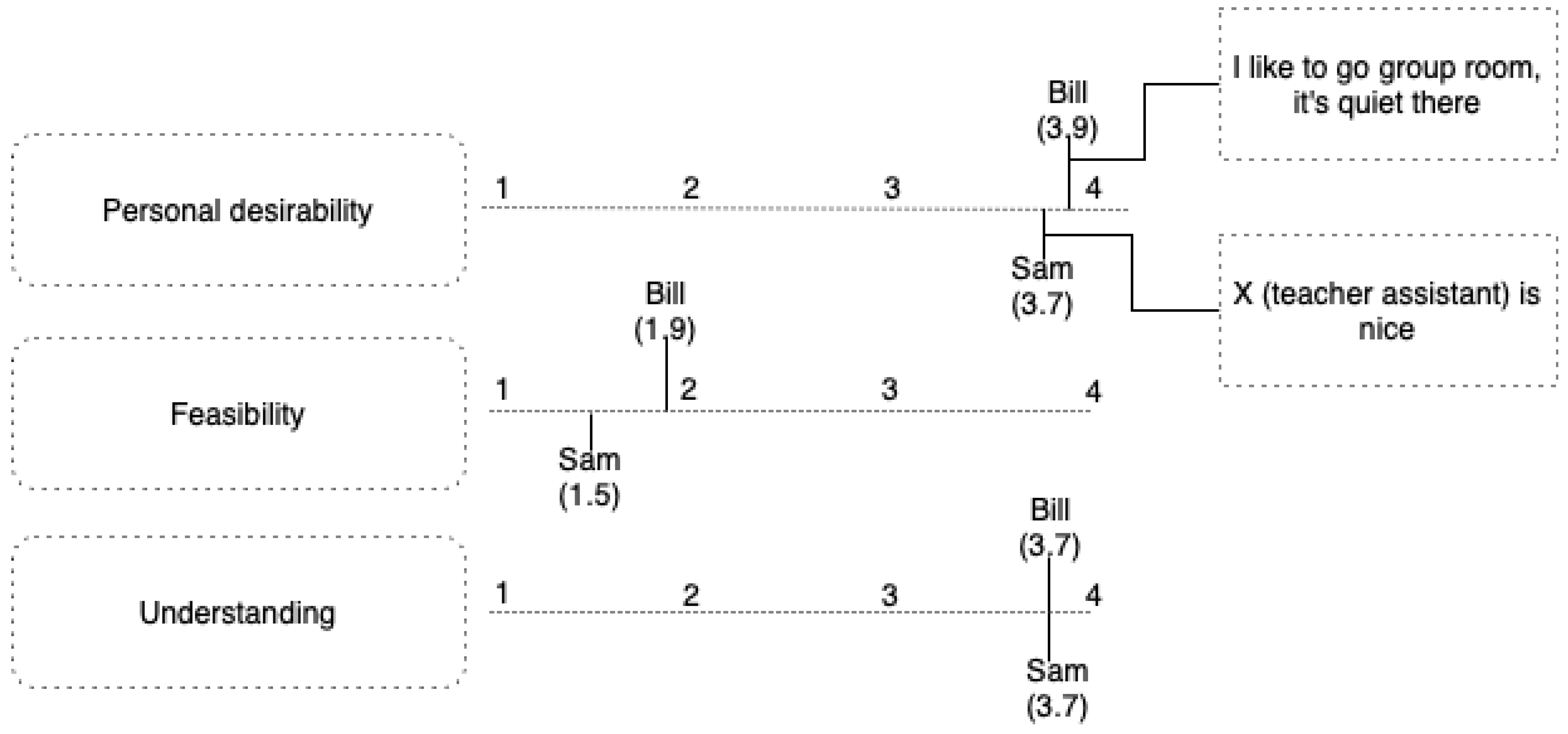 Education 14 00245 g003