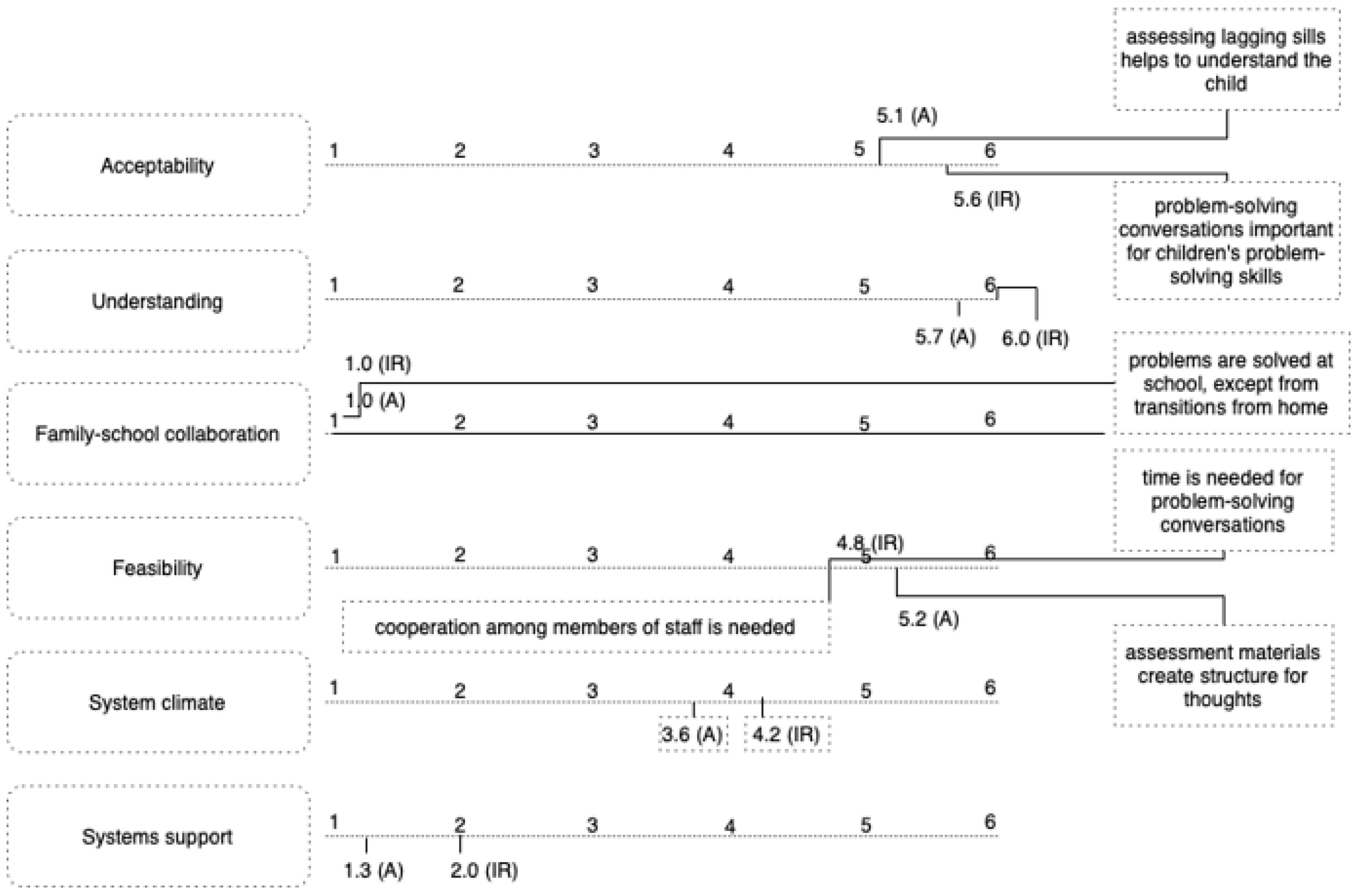 Education 14 00245 g004