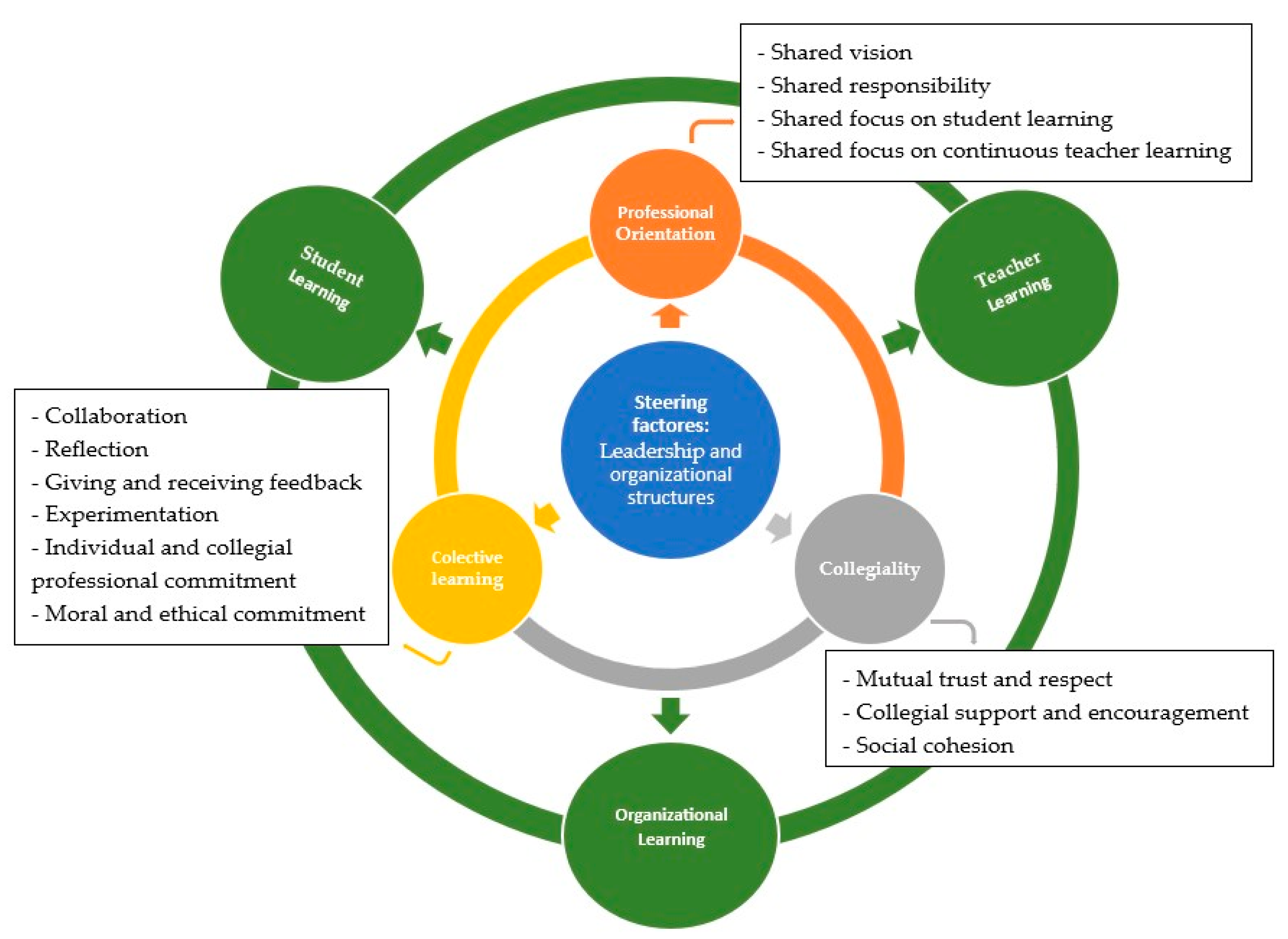 Education 14 00247 g001