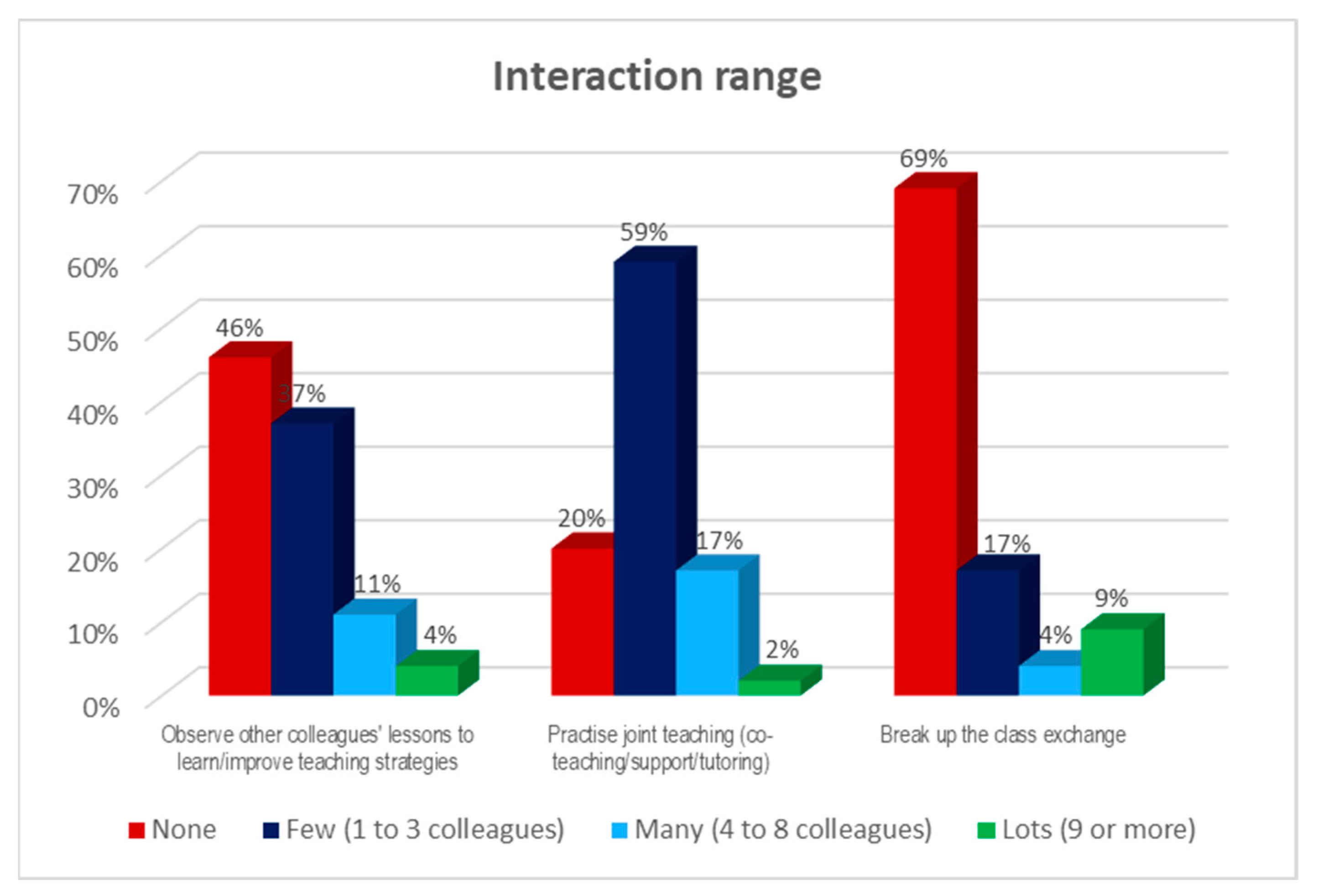 Education 14 00247 g003