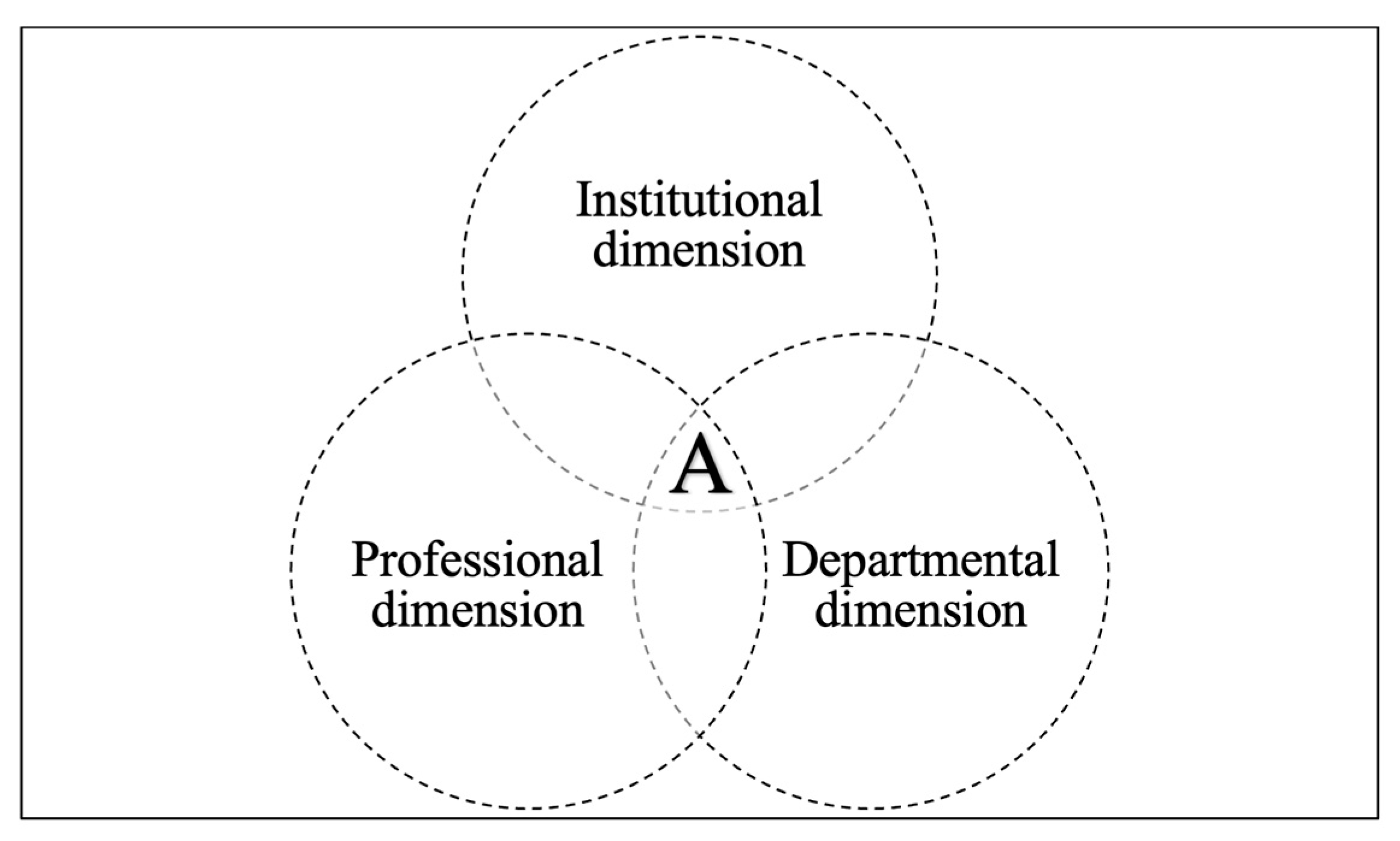Education 14 00254 g001