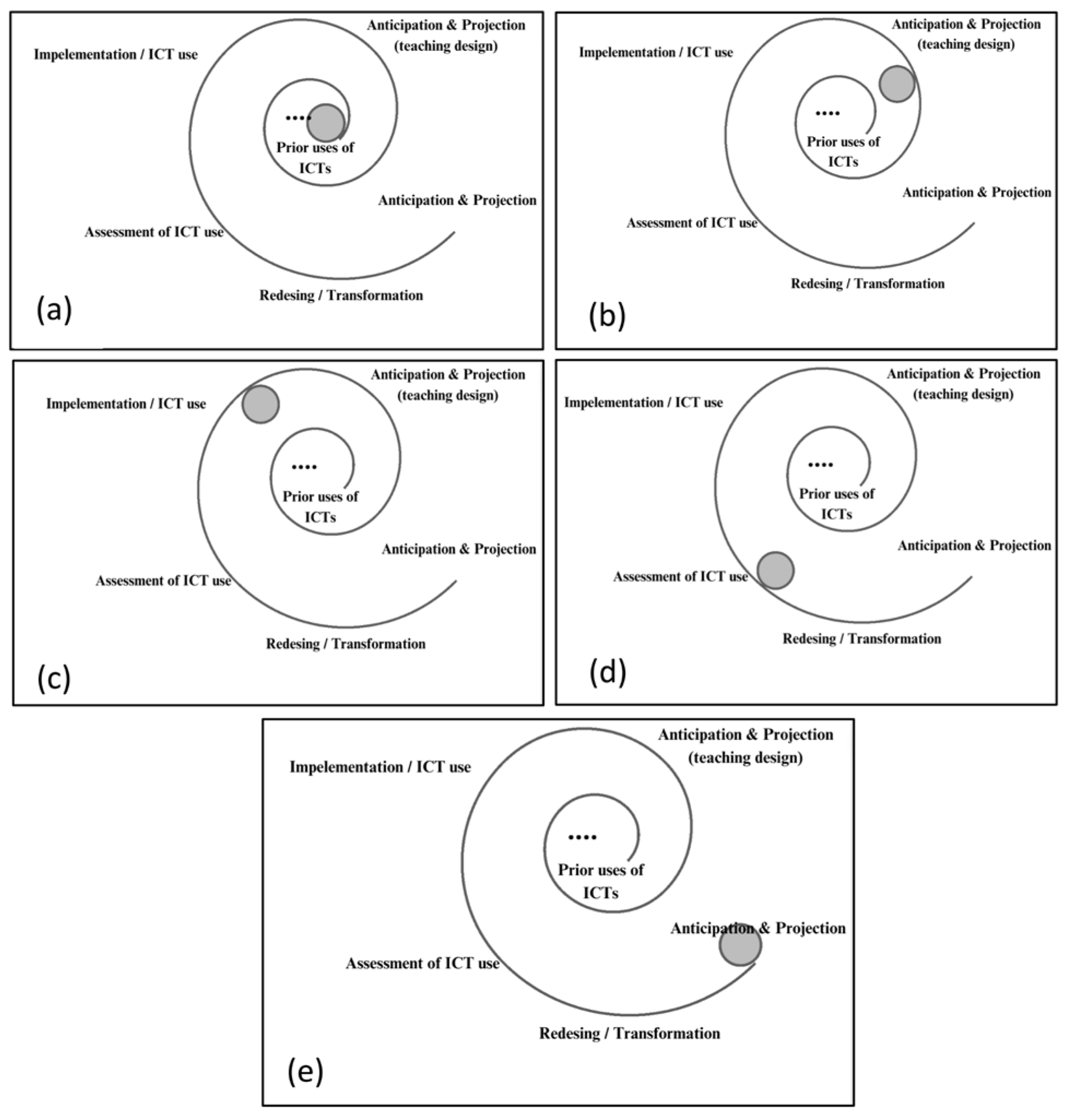 Education 14 00254 g002