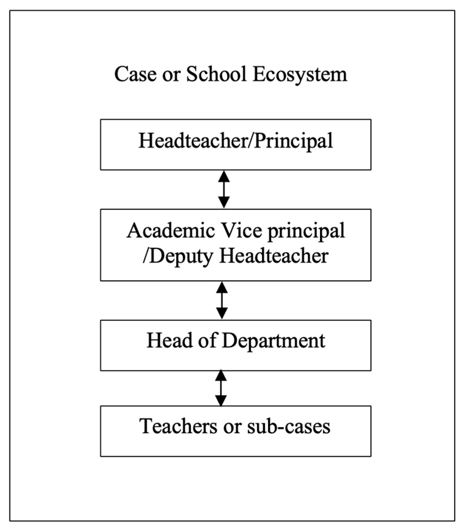 Education 14 00254 g003