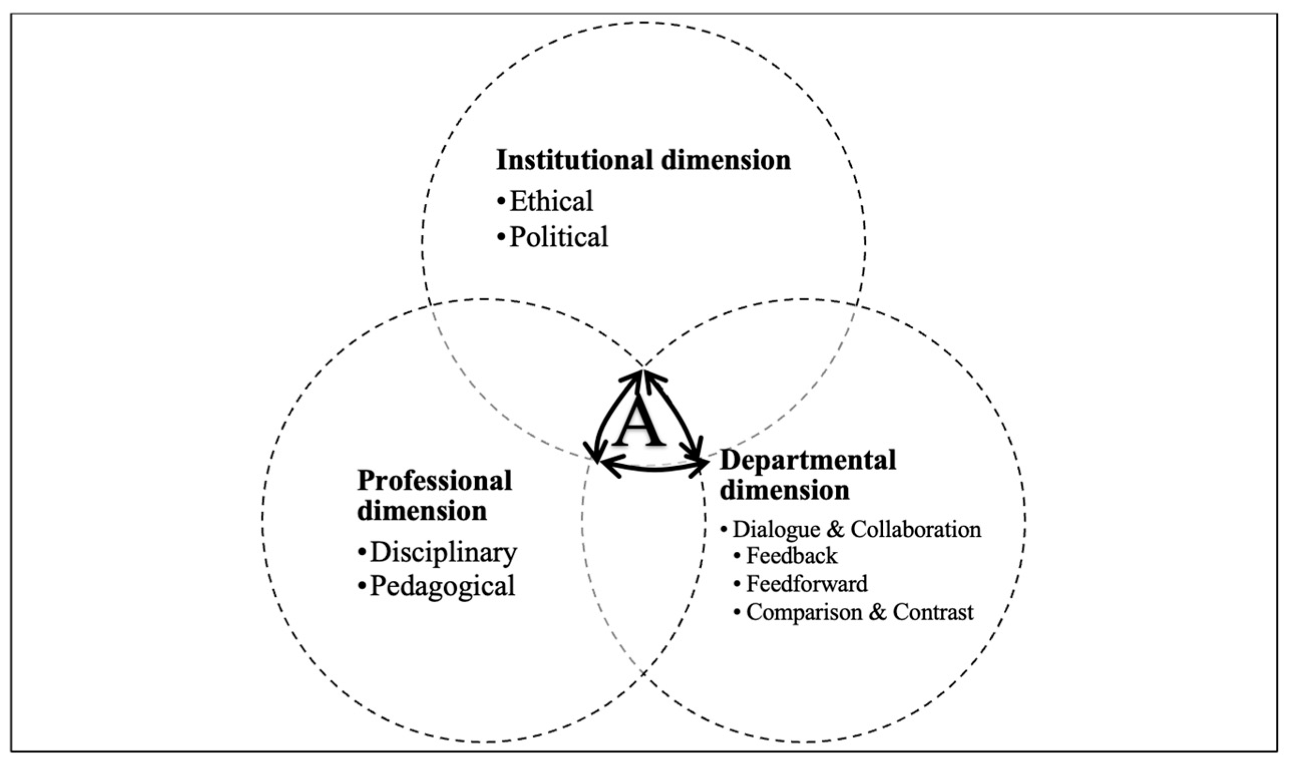 Education 14 00254 g004