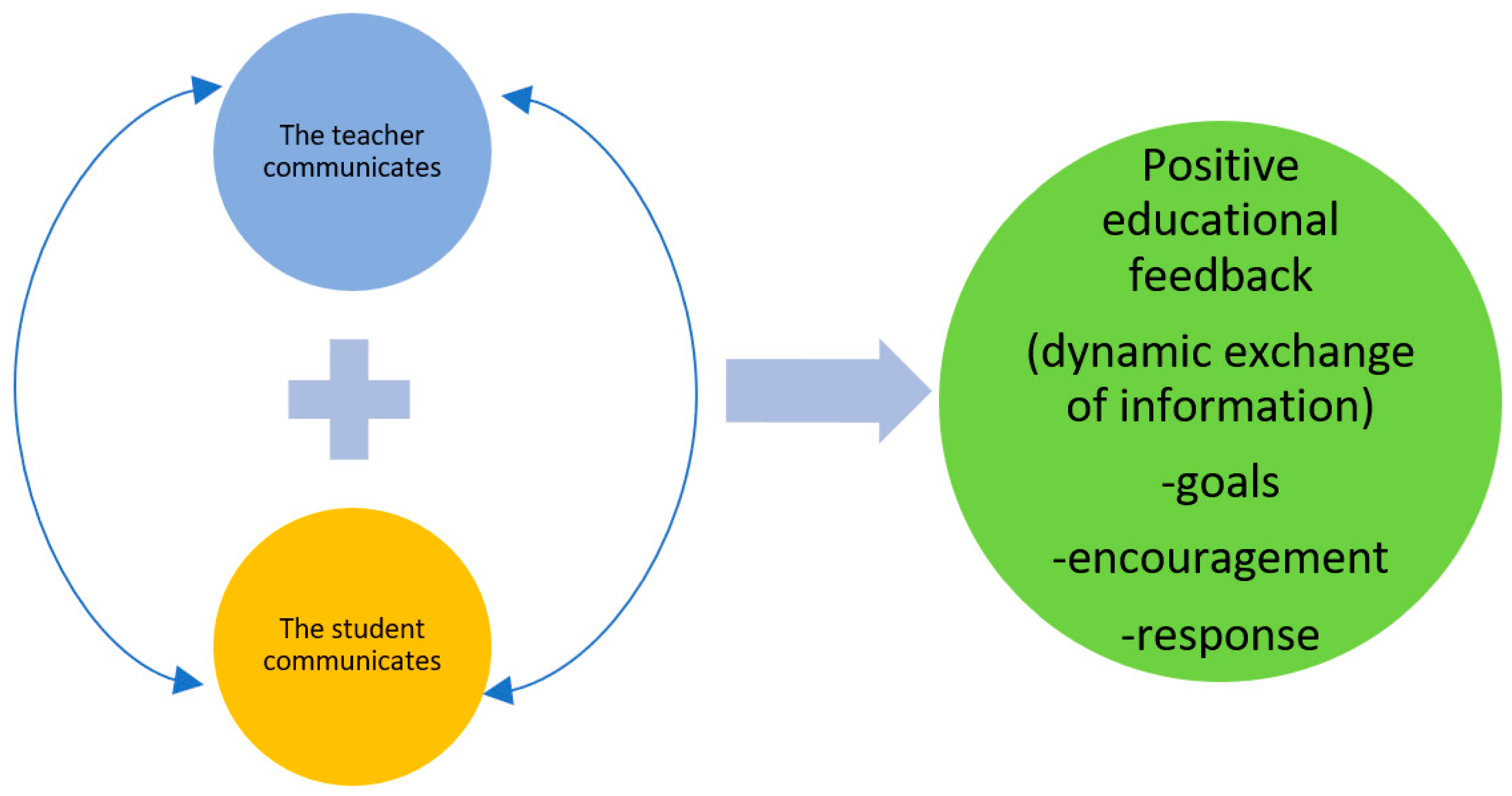 Education 14 00257 g001