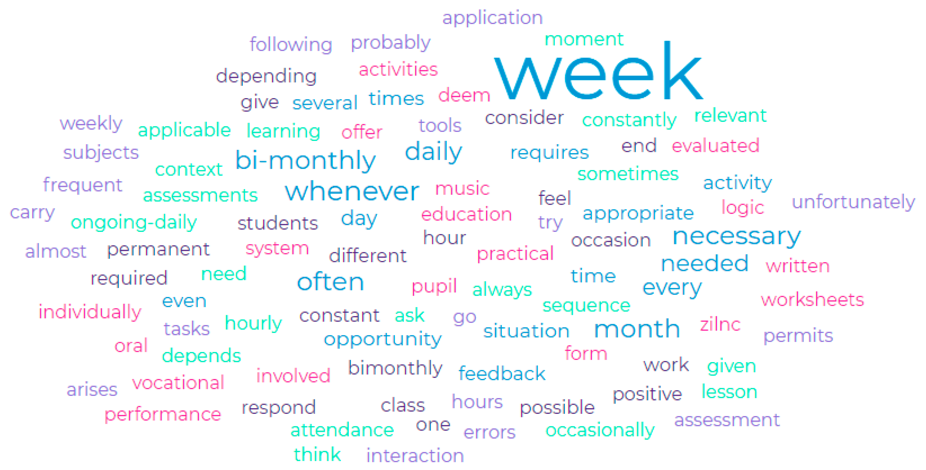 Education 14 00257 g002