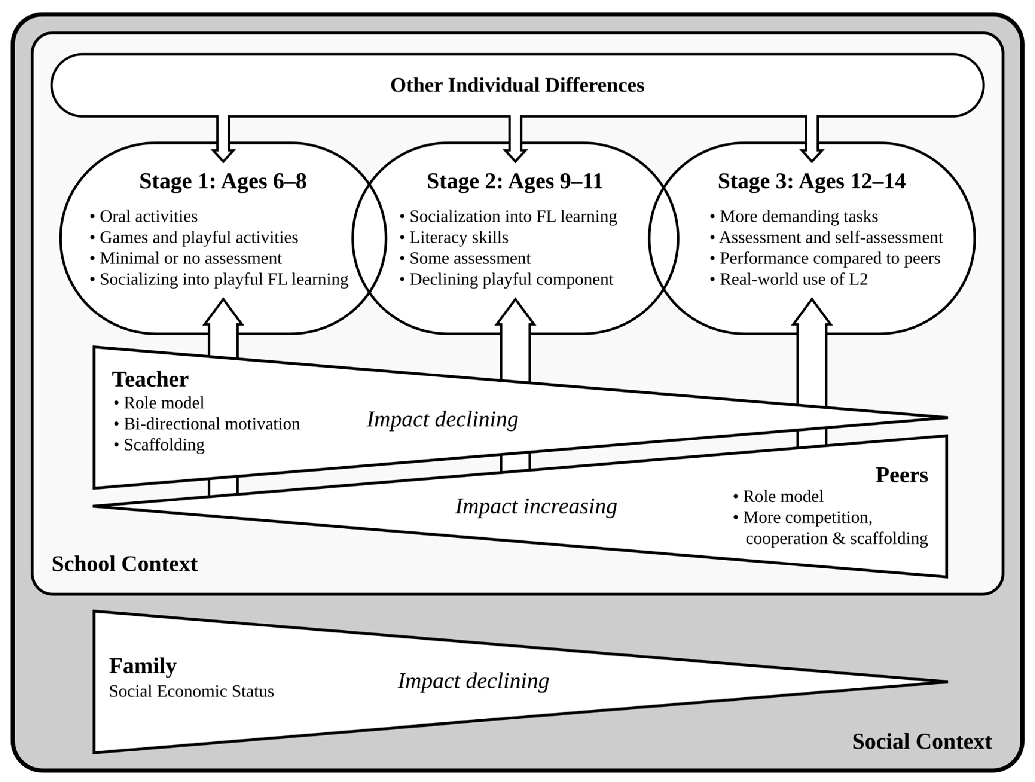 Education 14 00262 g001