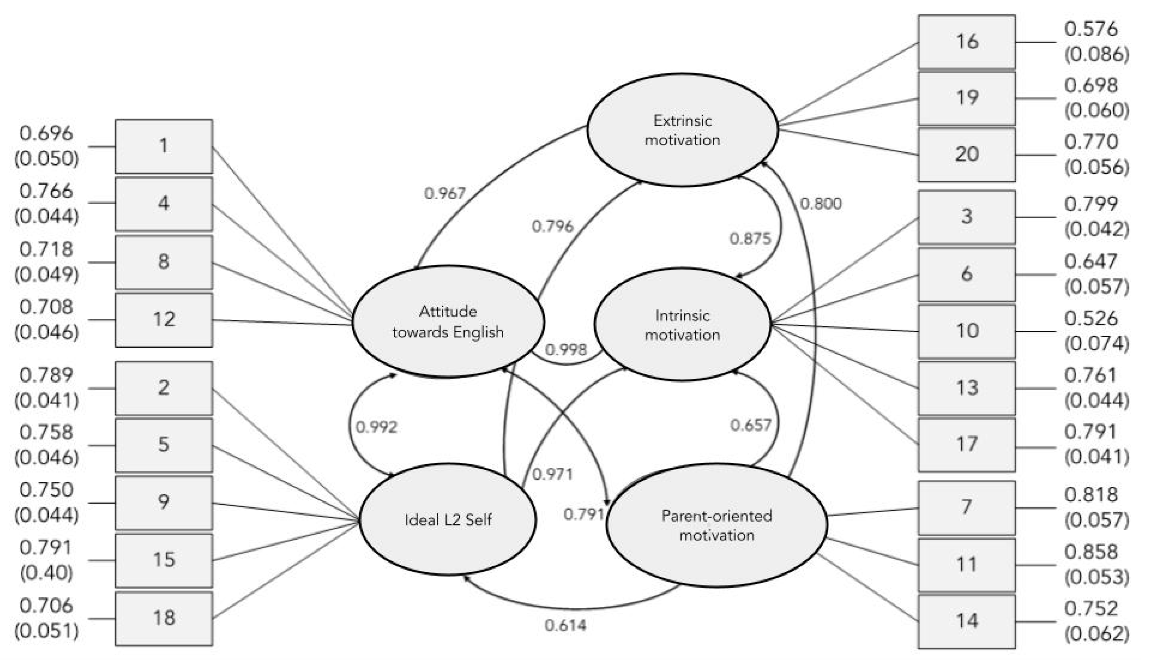 Education 14 00262 g004