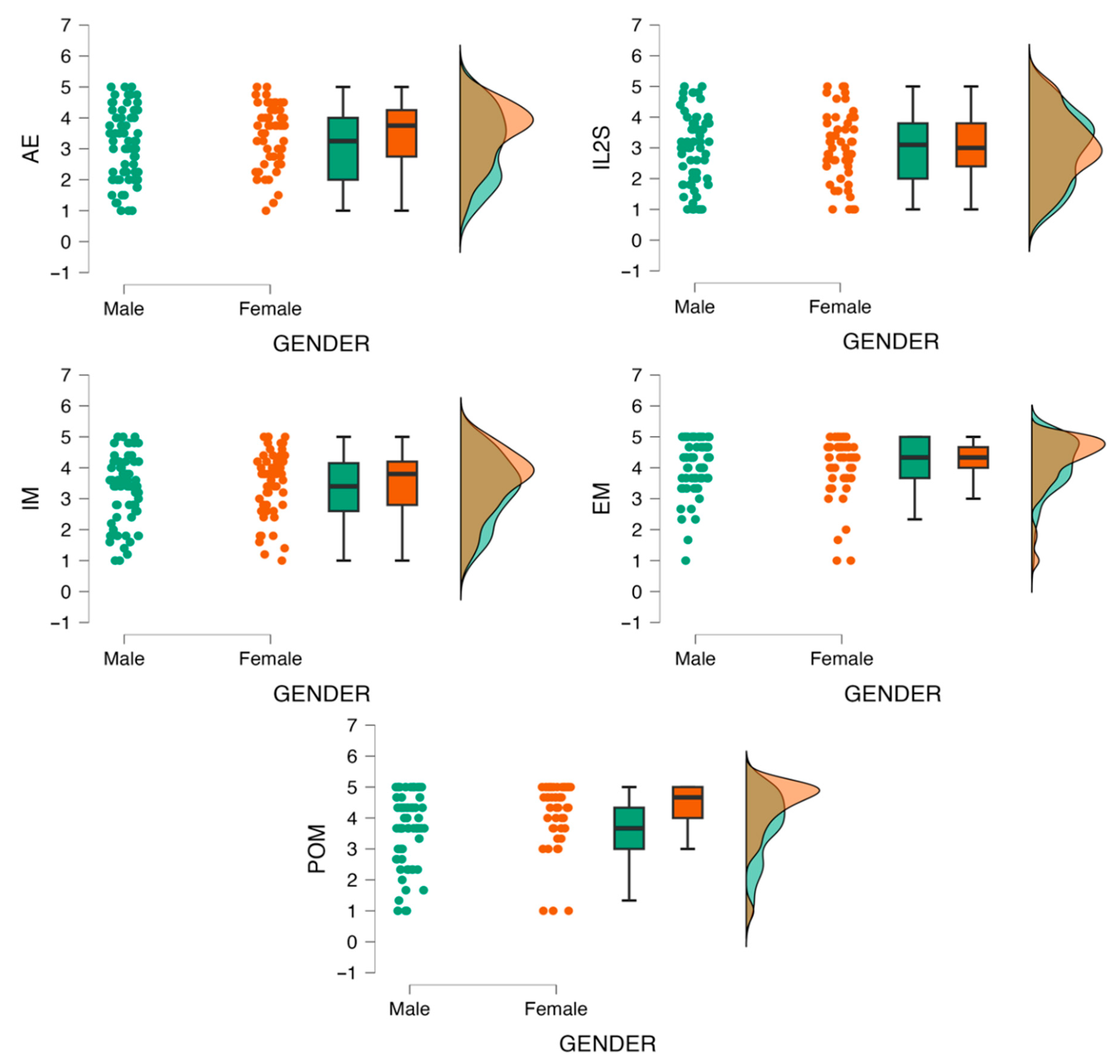 Education 14 00262 g005