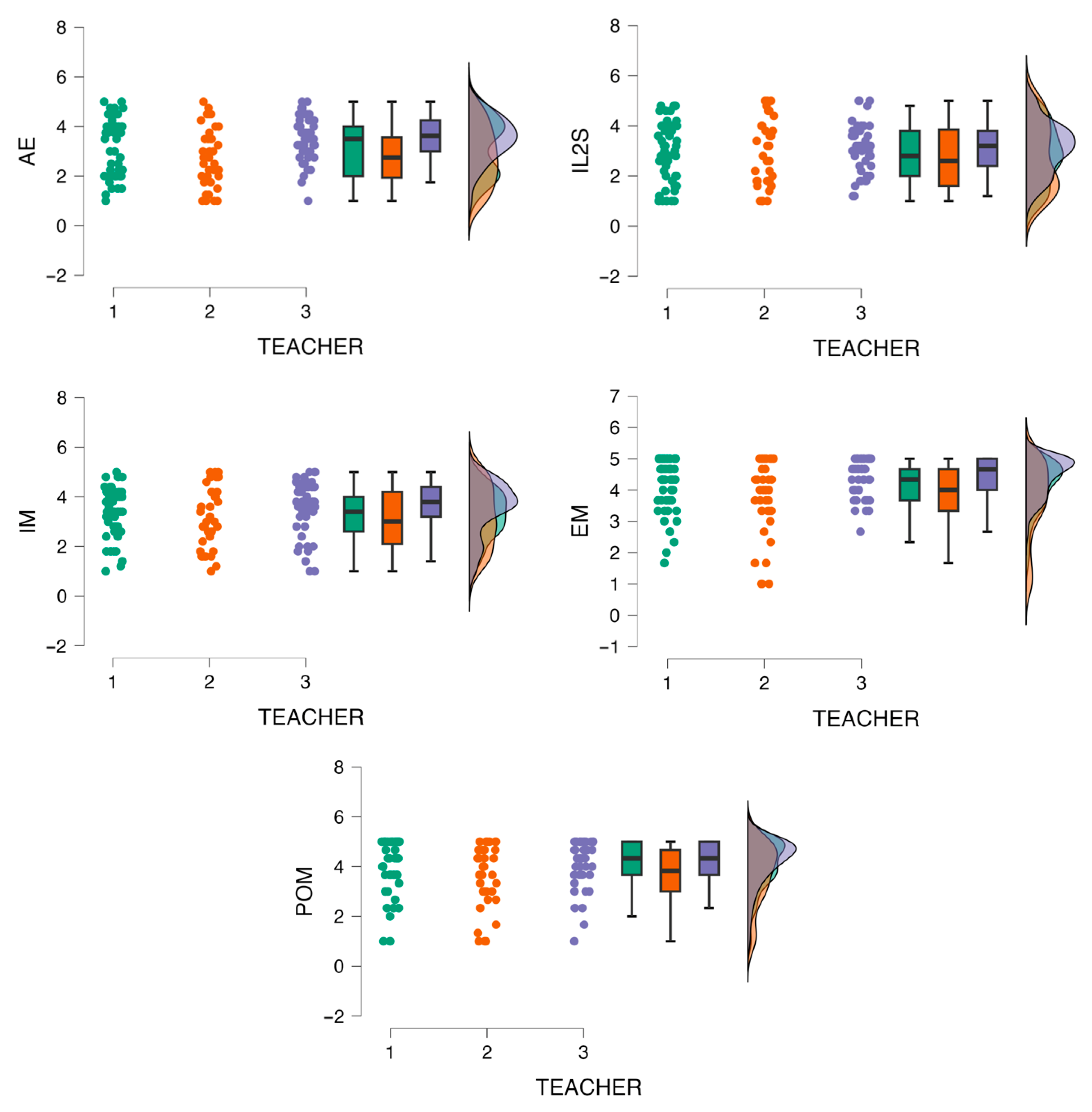 Education 14 00262 g006