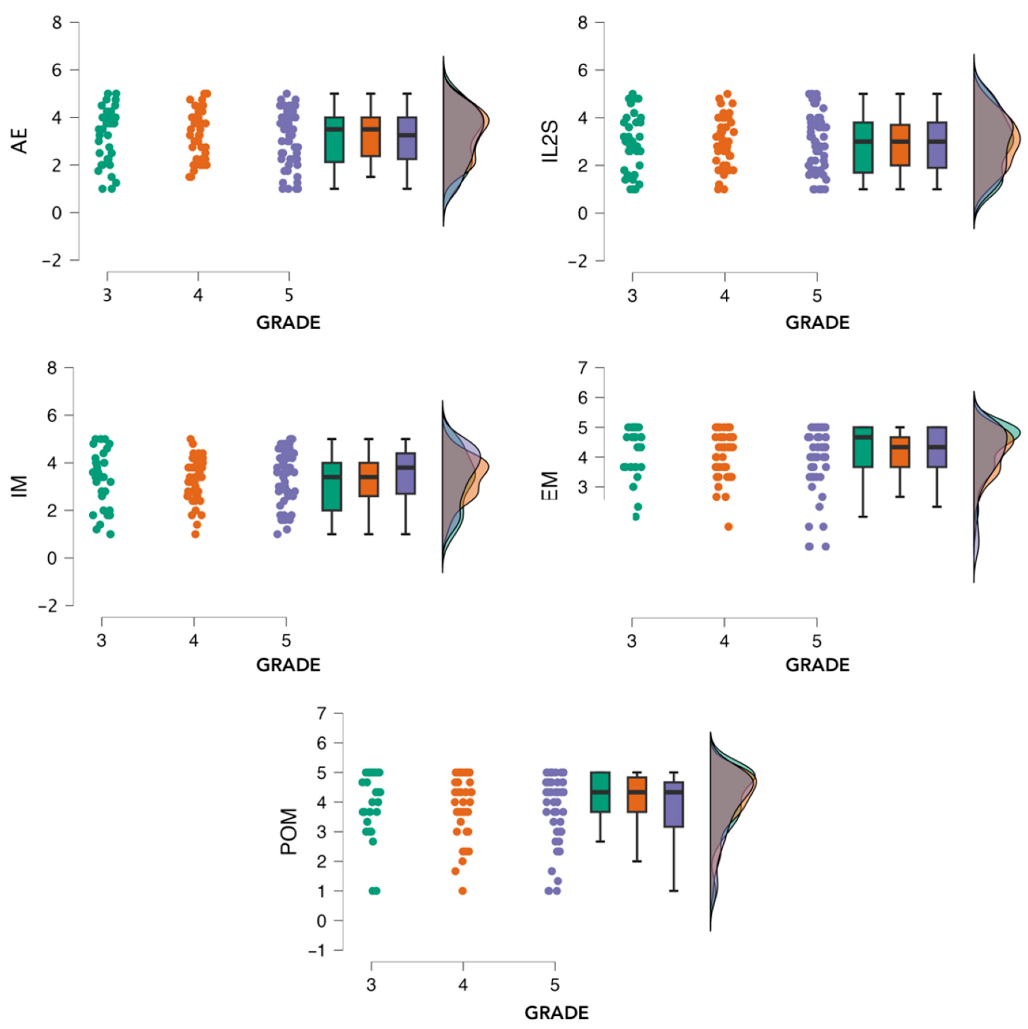 Education 14 00262 g007